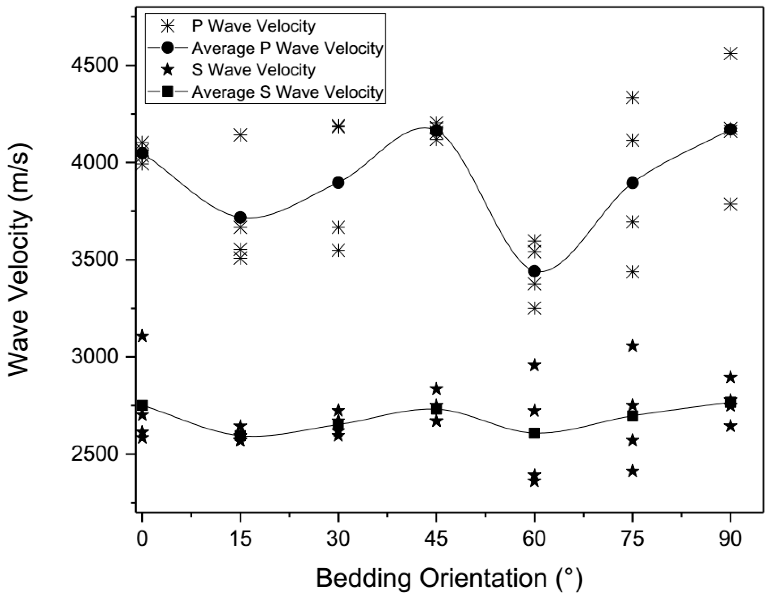 Energies 11 00557 g005 Energies 11 00557 g005