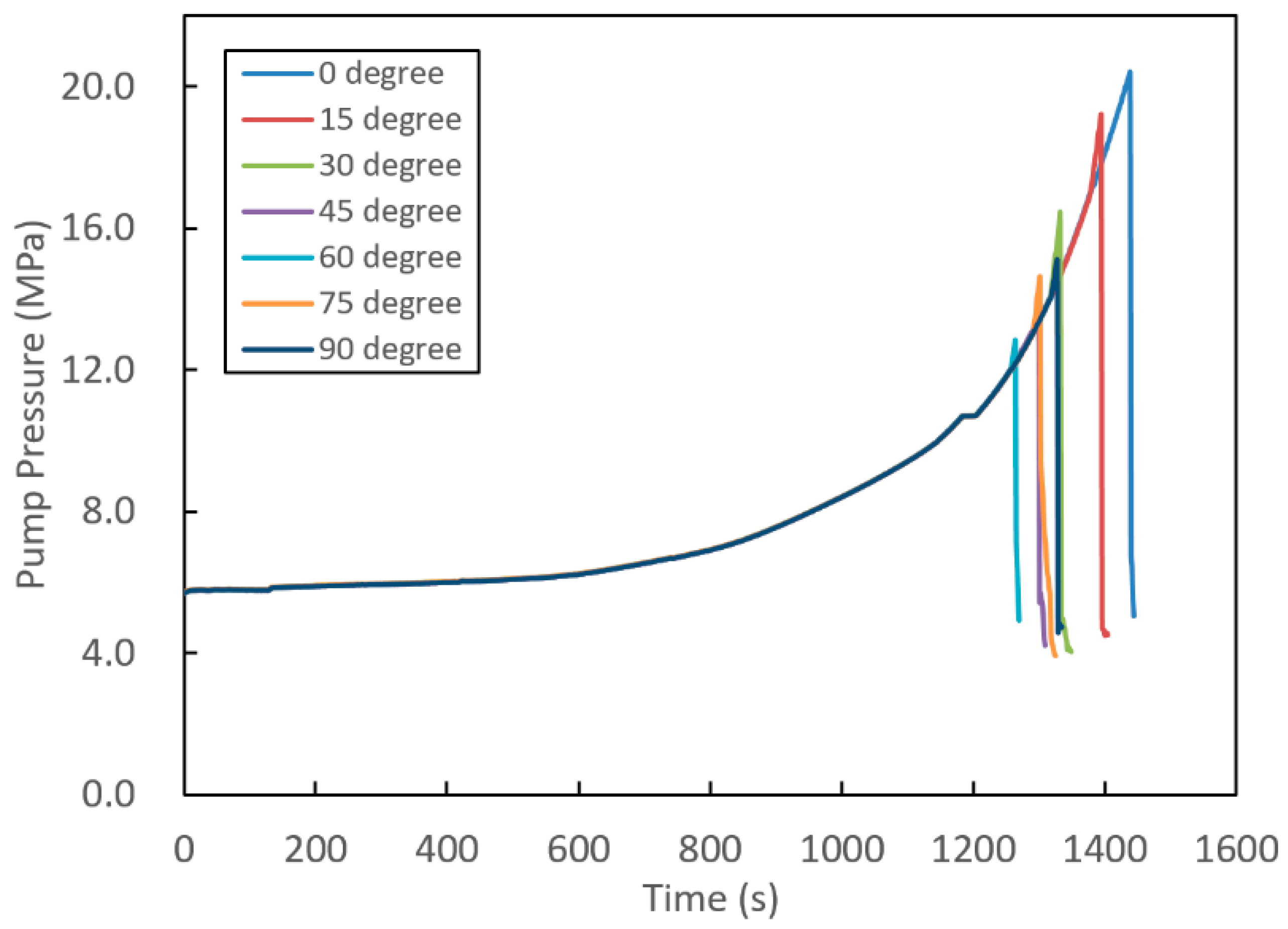 Energies 11 00557 g007 Energies 11 00557 g007