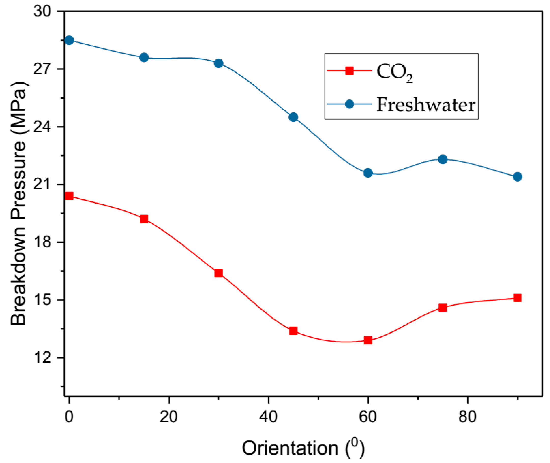Energies 11 00557 g008 Energies 11 00557 g008