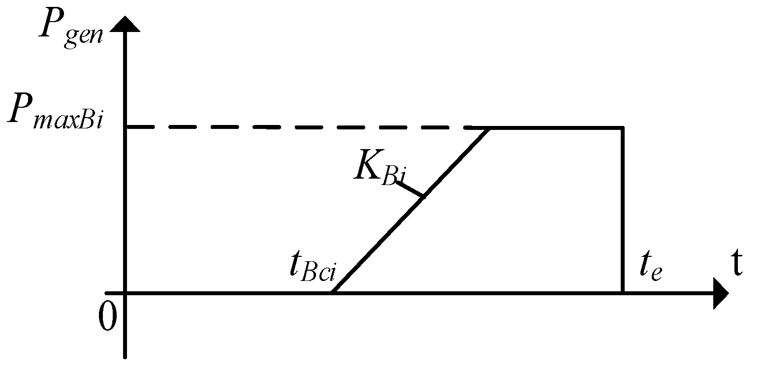 Energies 11 00558 g001 550