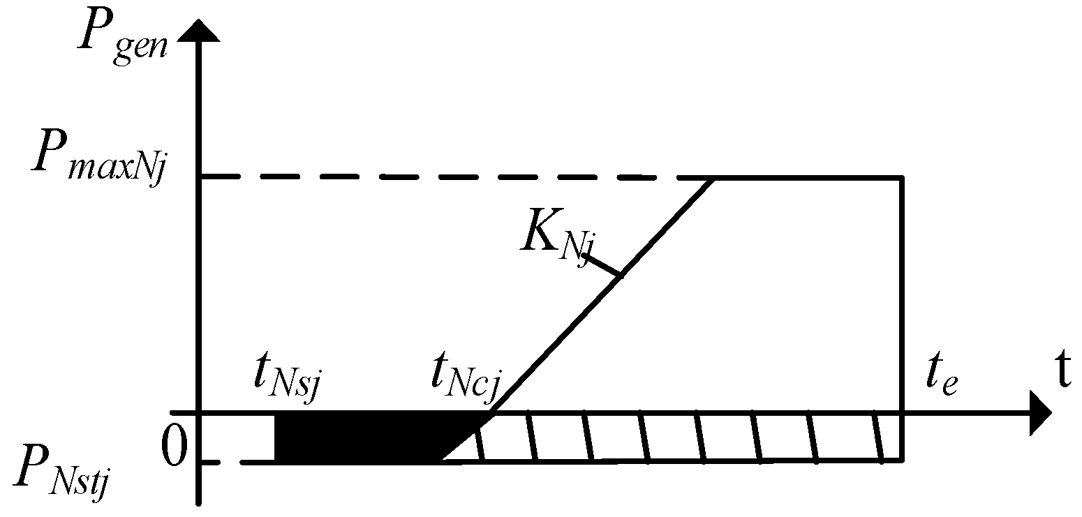 Energies 11 00558 g002 550