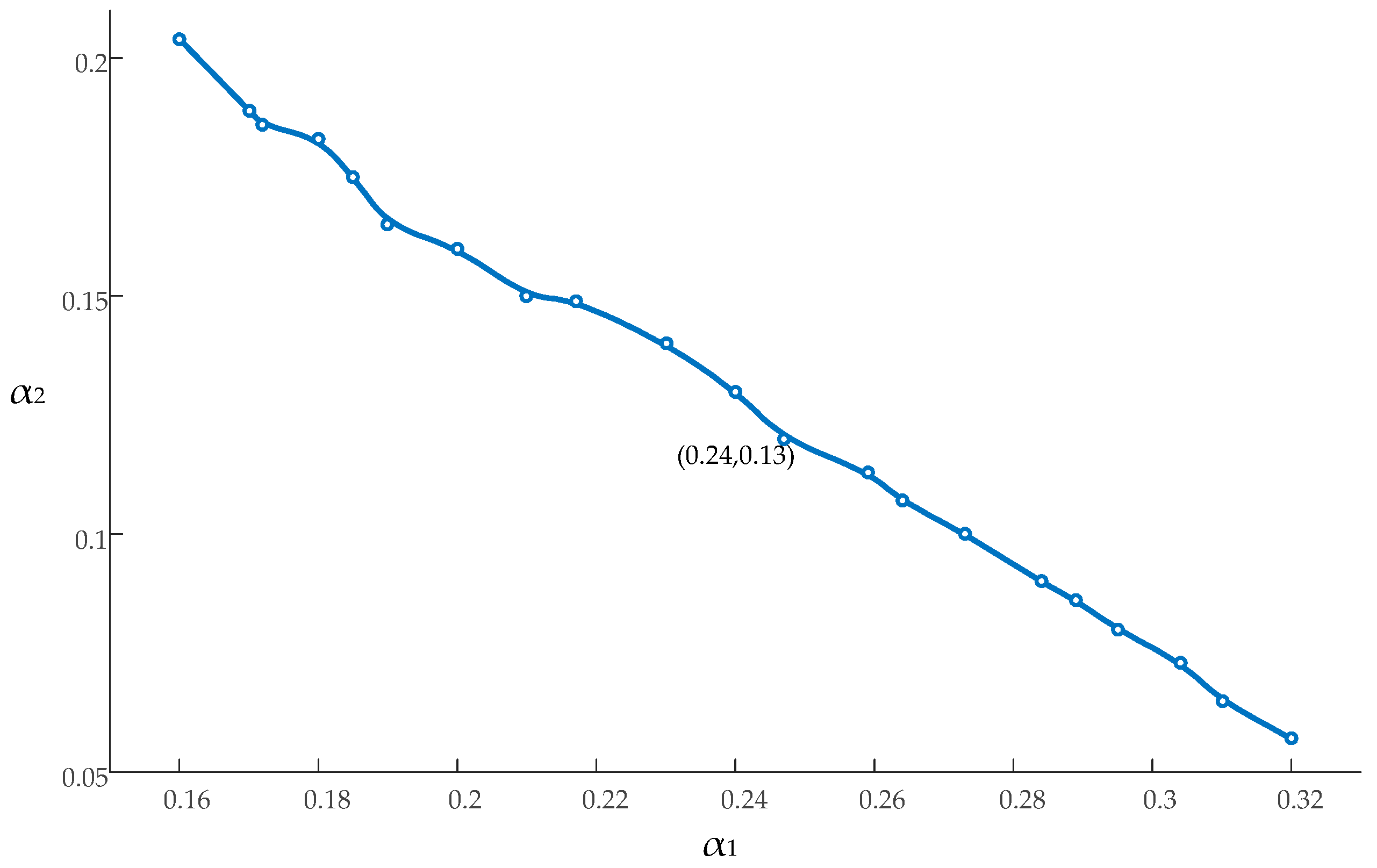 Energies 11 00558 g006 550