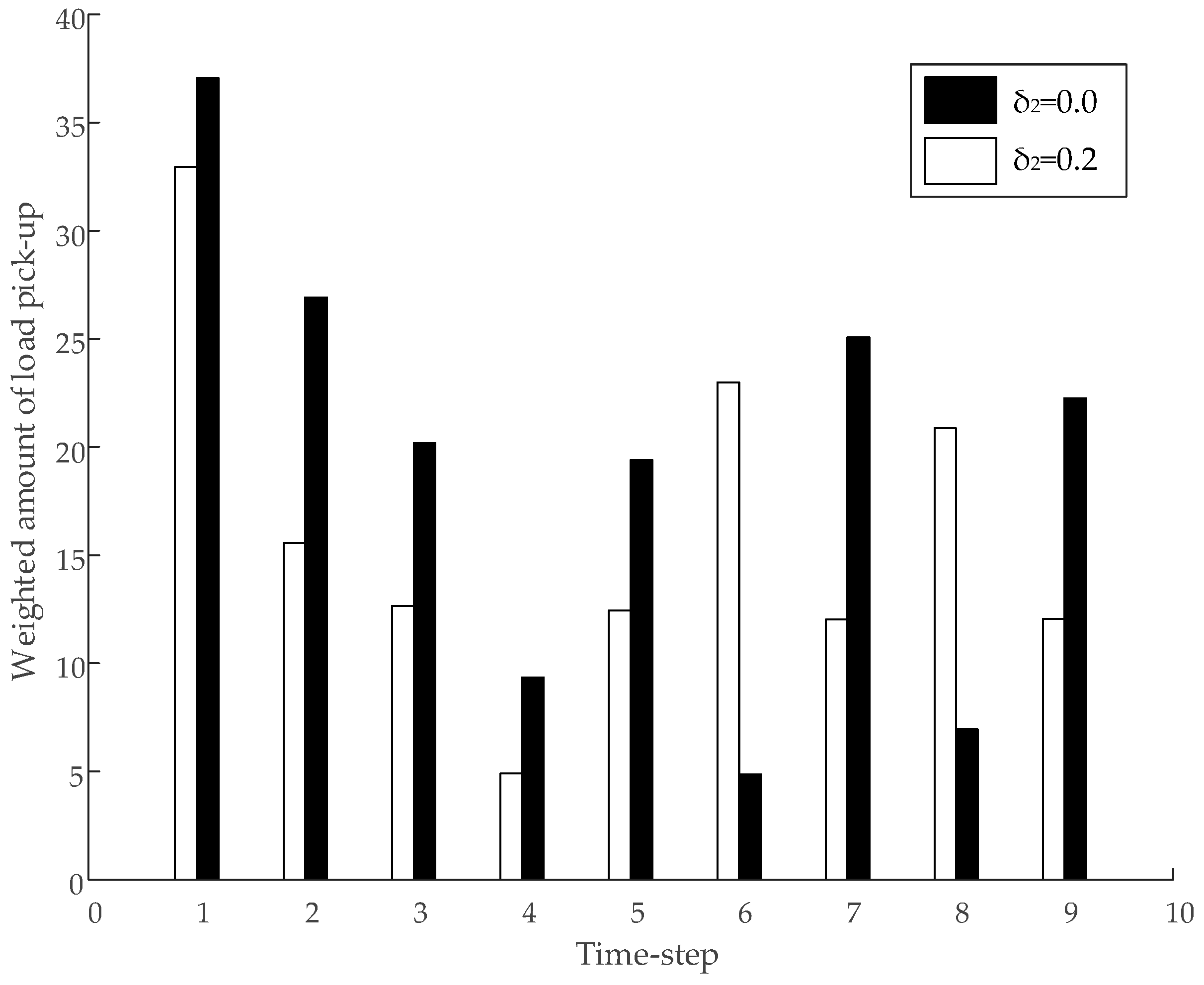 Energies 11 00558 g007 550