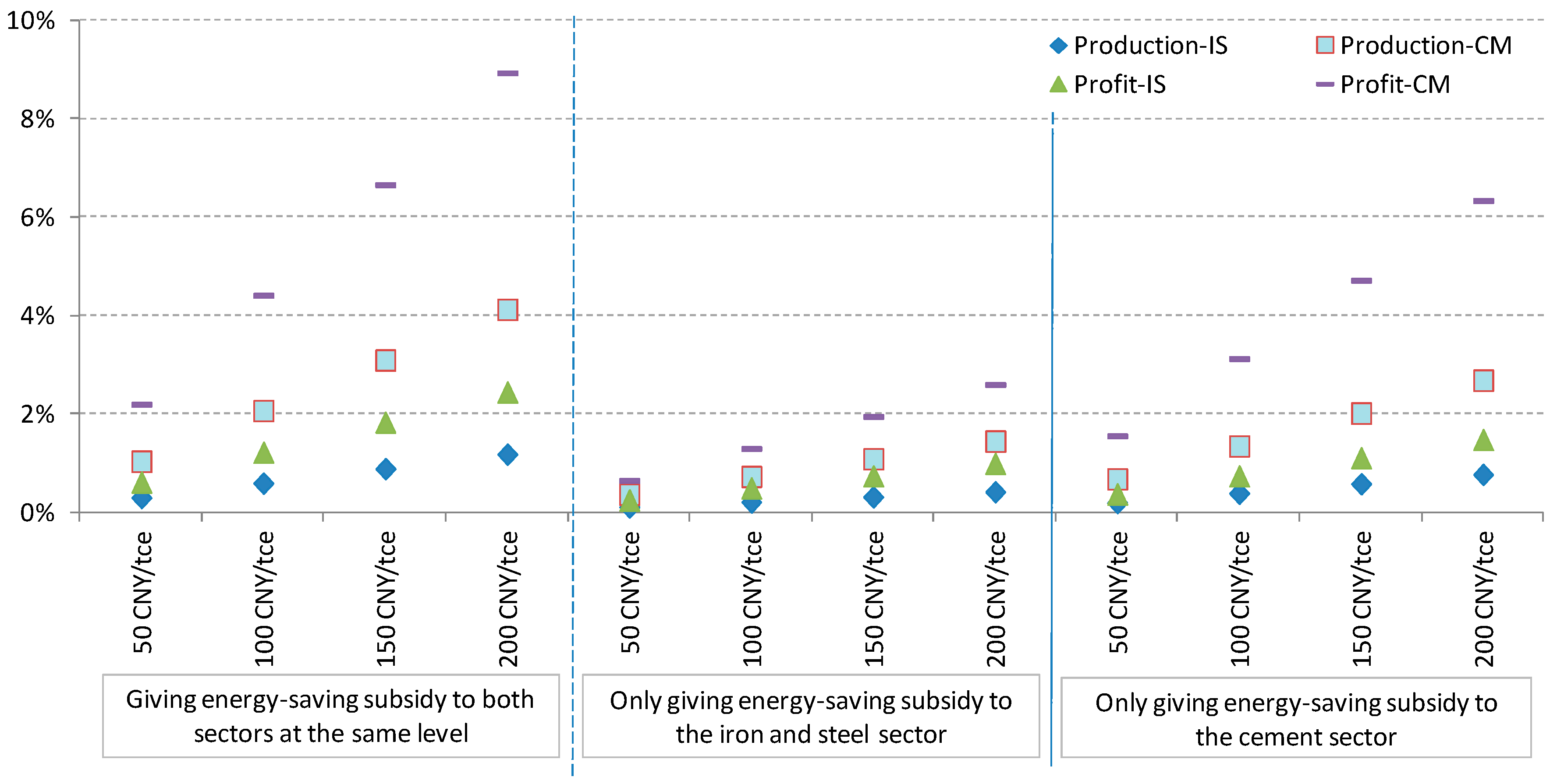Energies 11 00559 g001