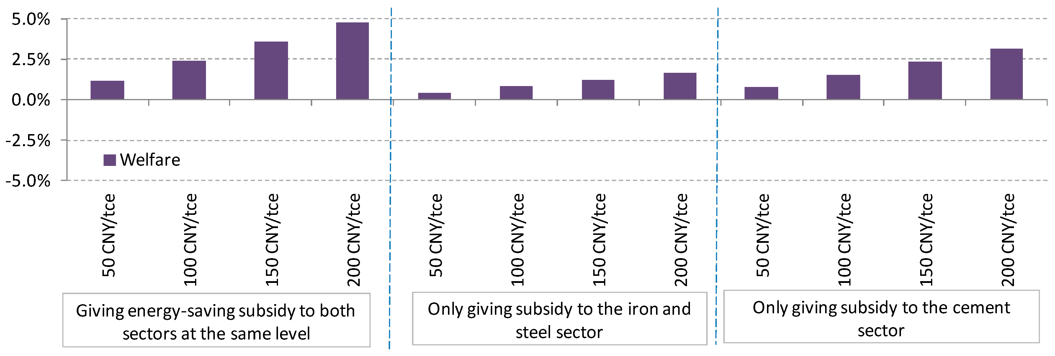 Energies 11 00559 g003