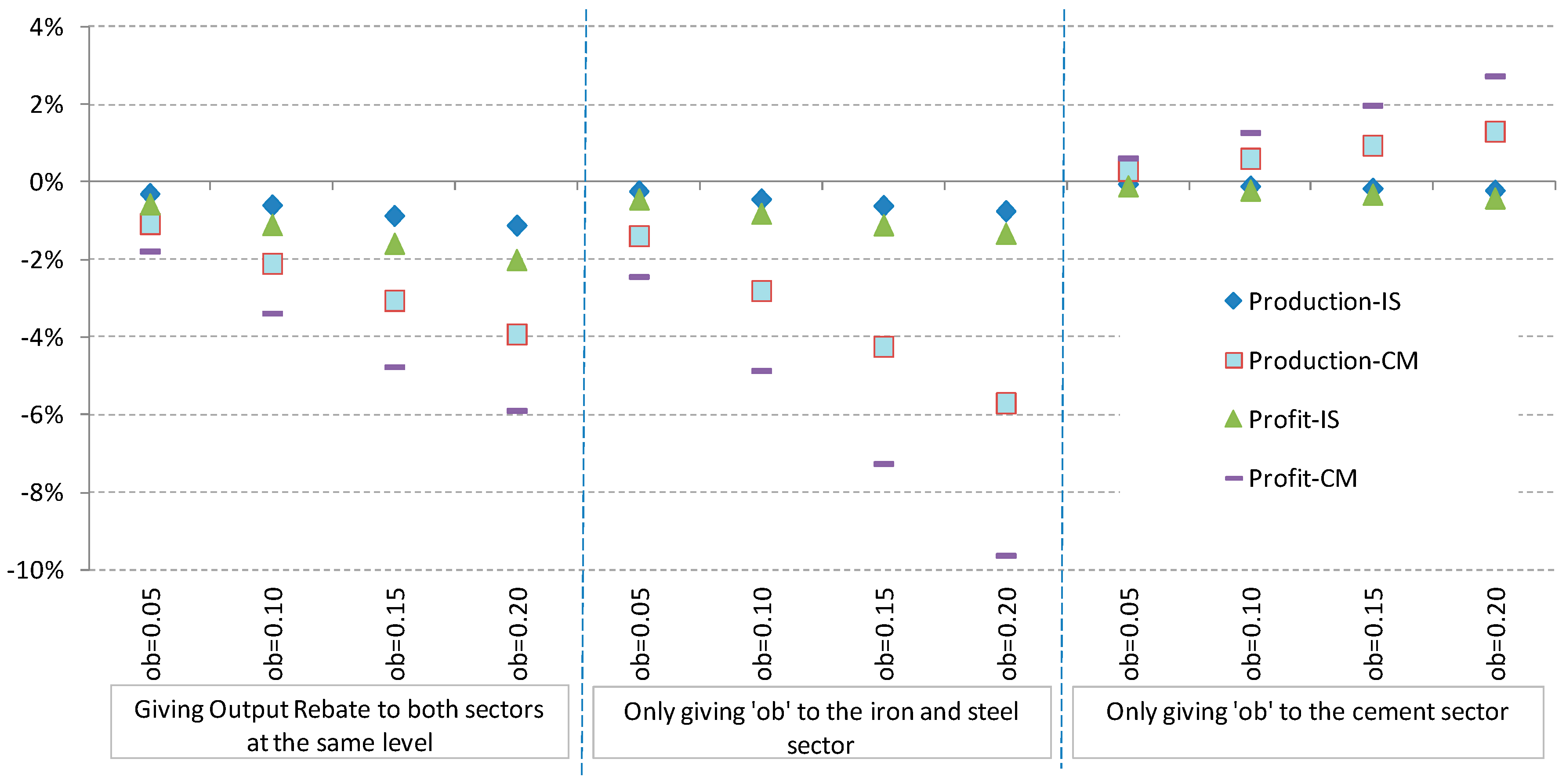 Energies 11 00559 g004