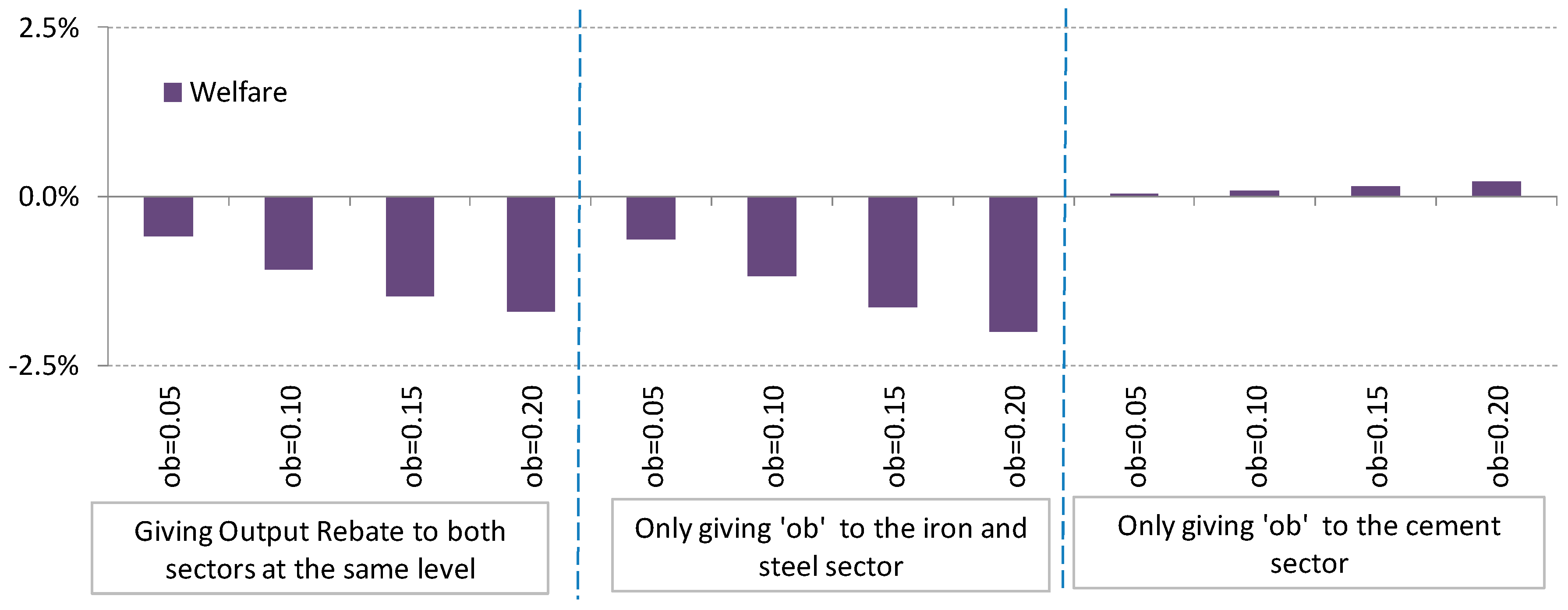 Energies 11 00559 g006