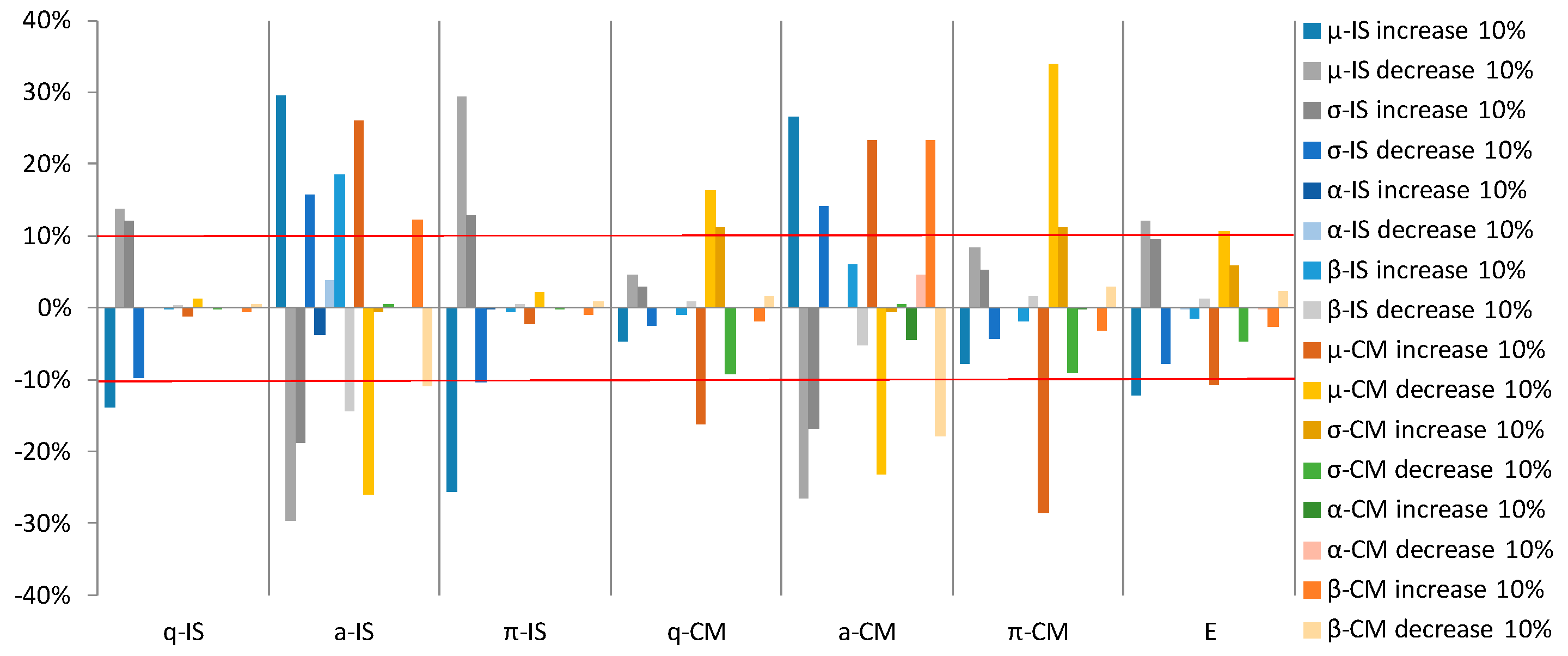 Energies 11 00559 g0a1