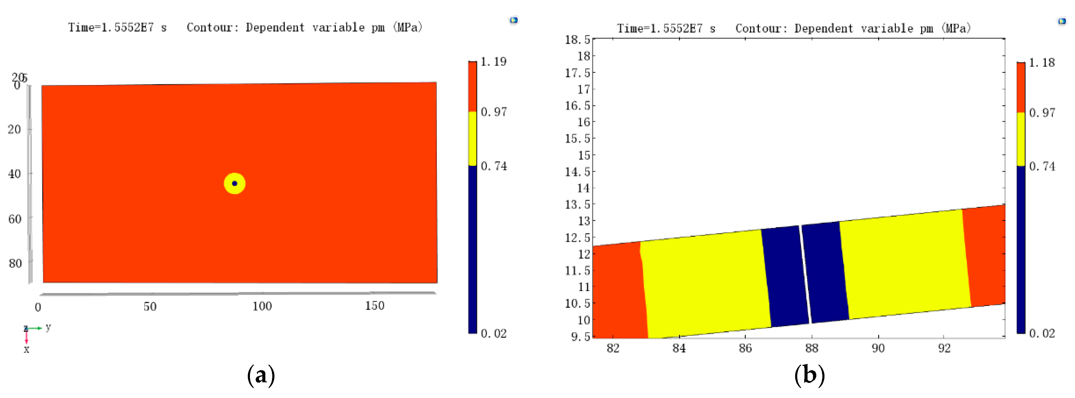Energies 11 00560 g005