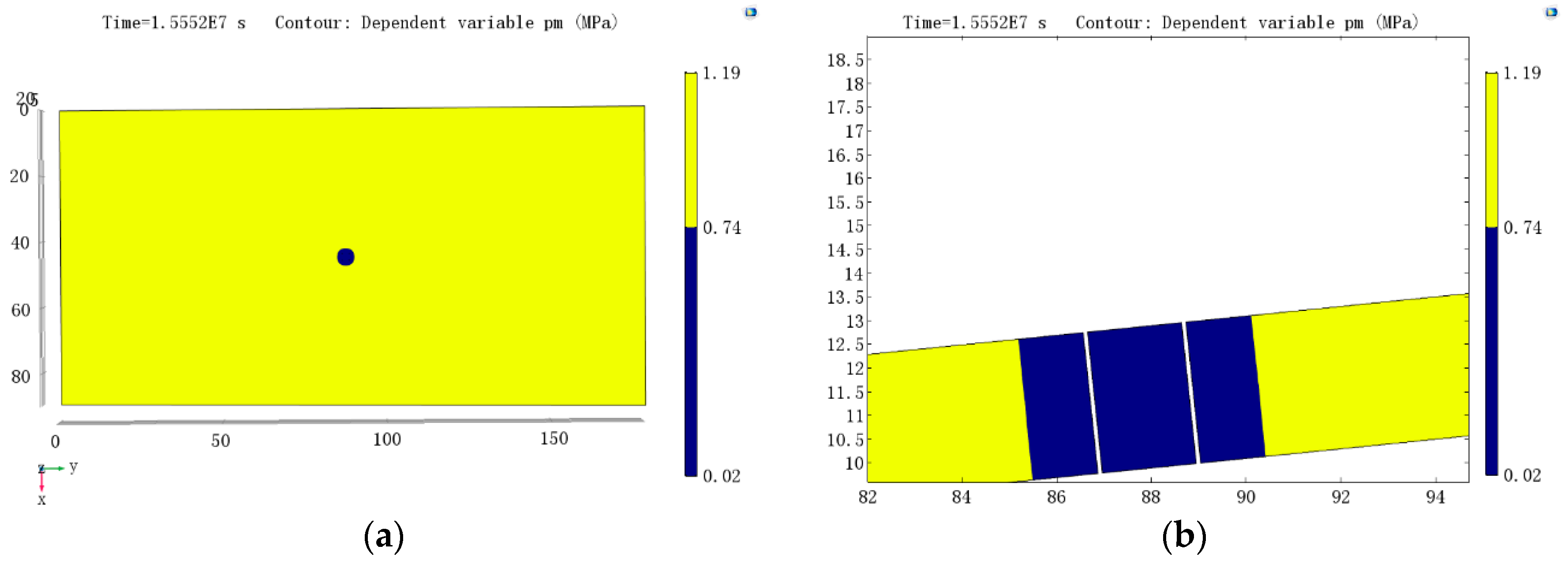 Energies 11 00560 g007a