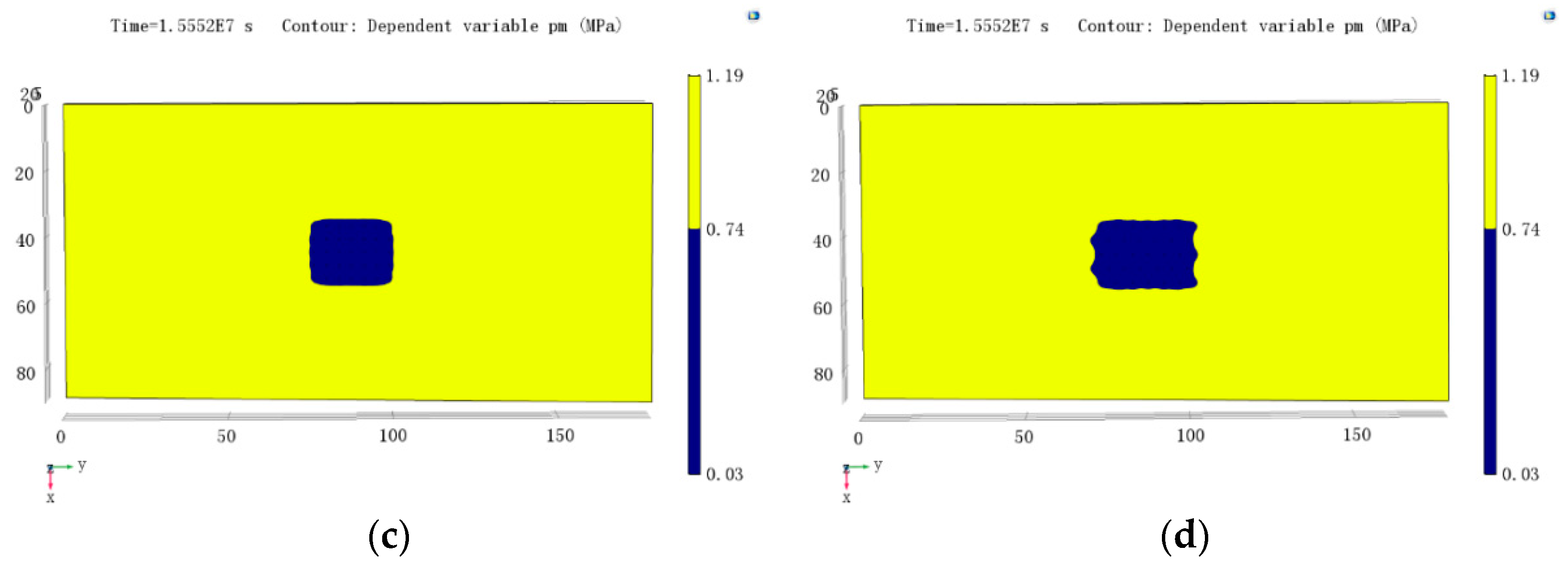 Energies 11 00560 g011b