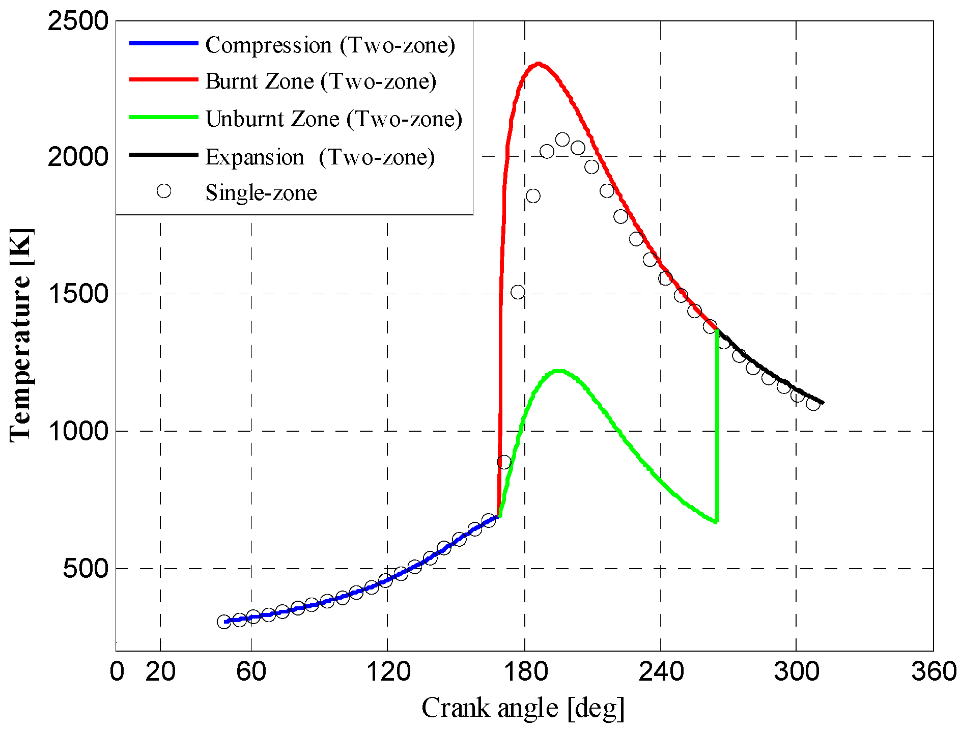 Energies 11 00561 g008
