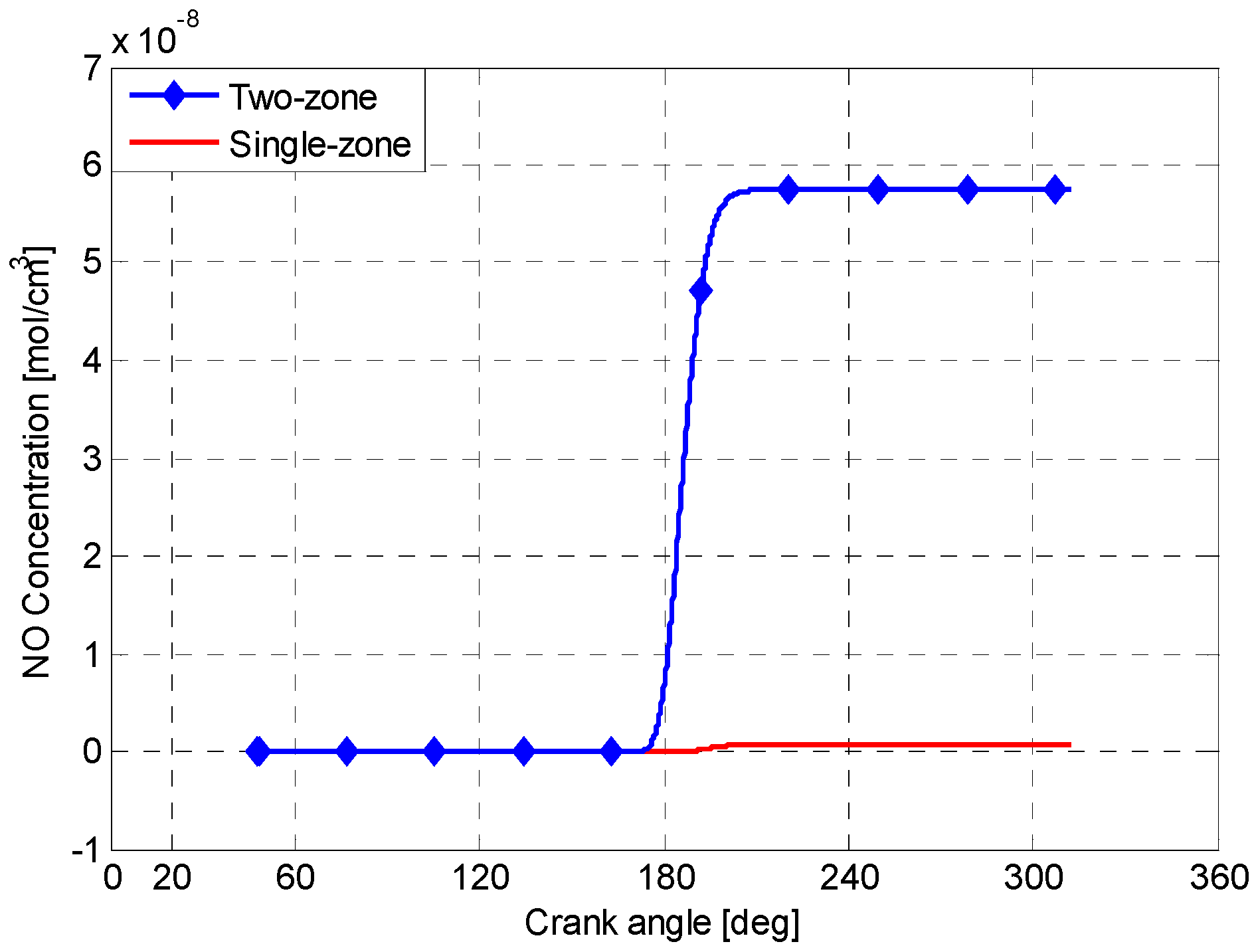 Energies 11 00561 g010