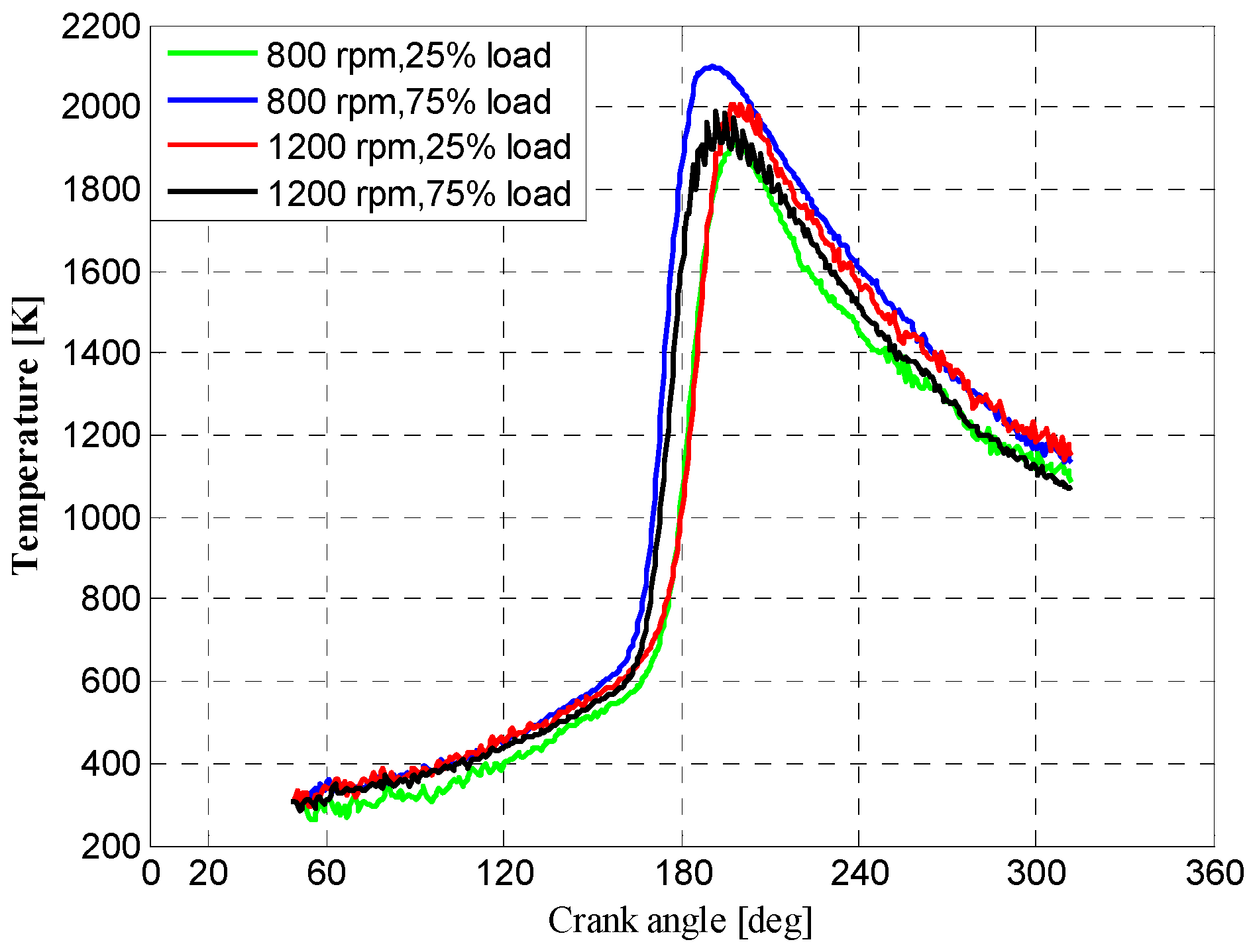 Energies 11 00561 g012