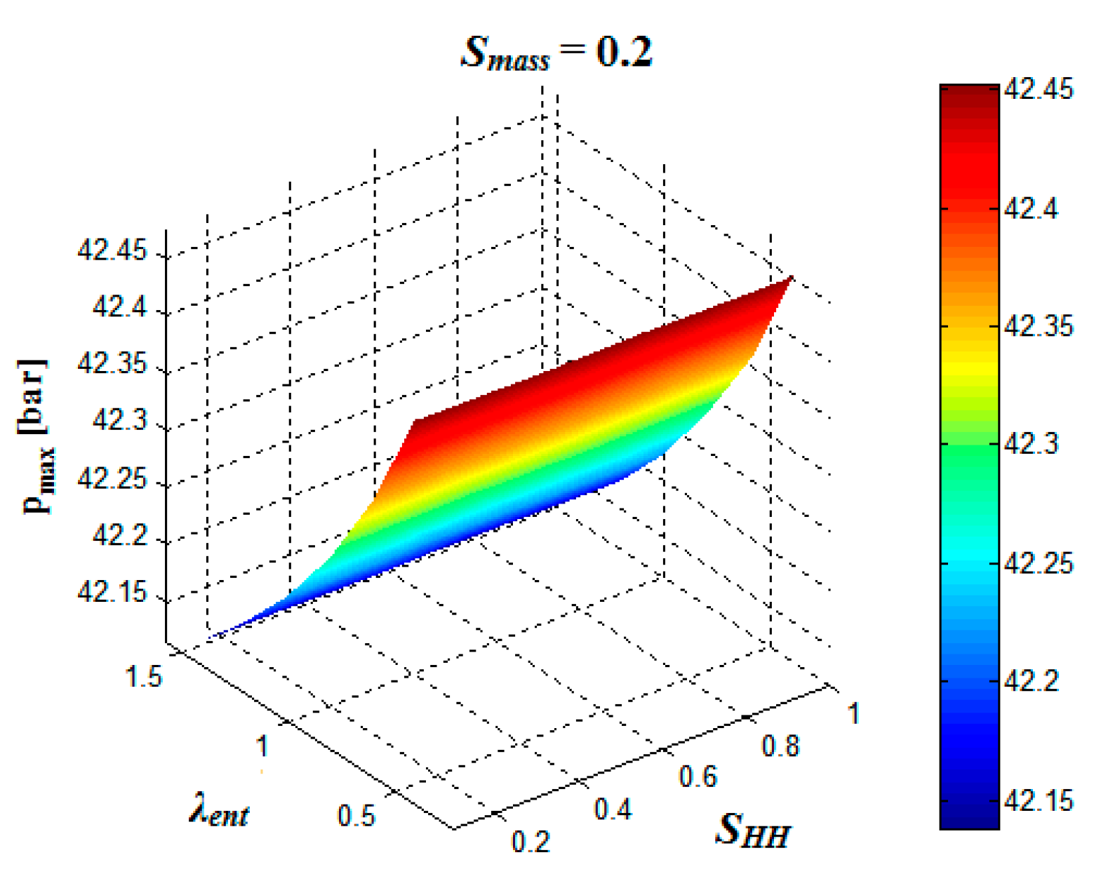 Energies 11 00561 g015