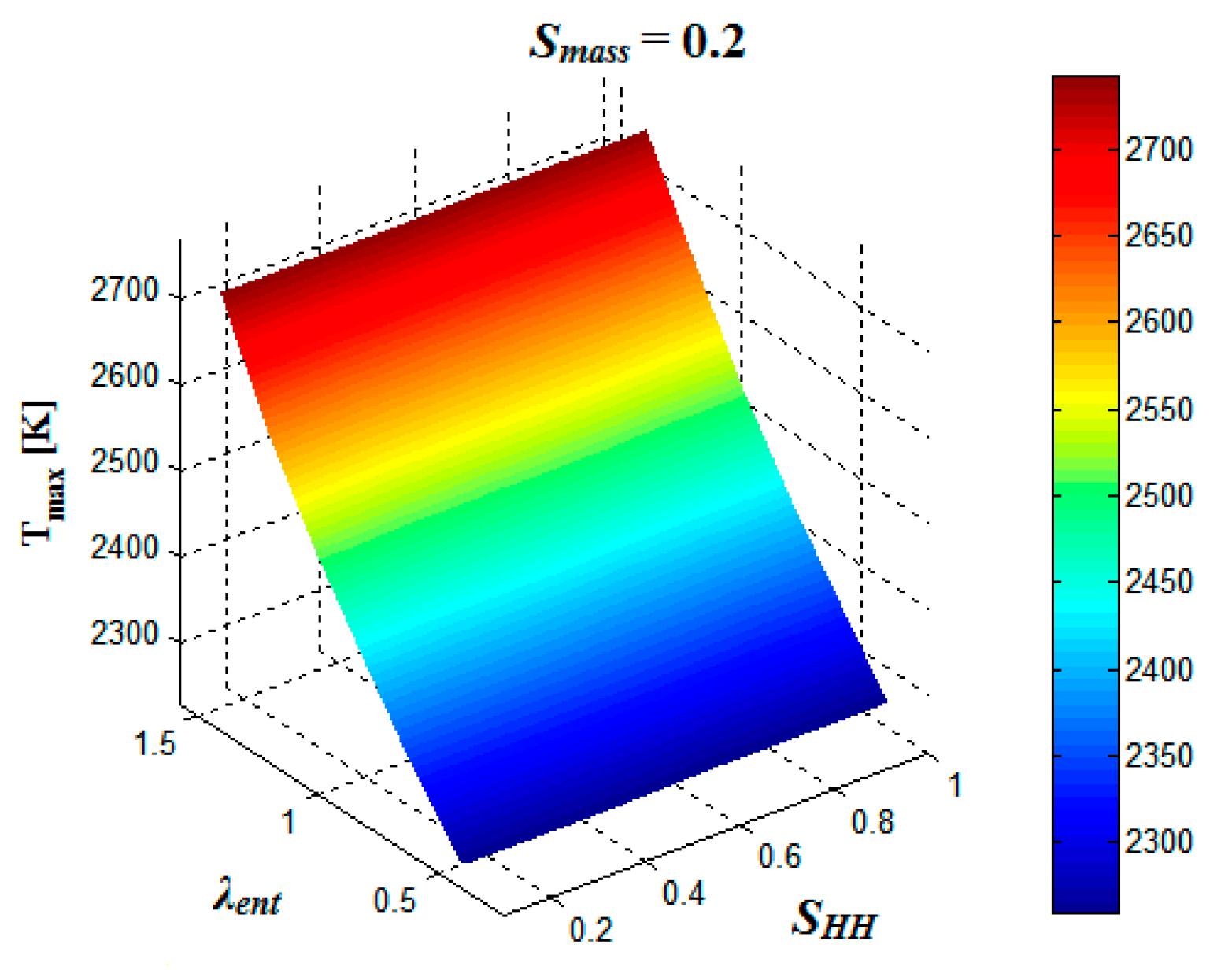 Energies 11 00561 g016