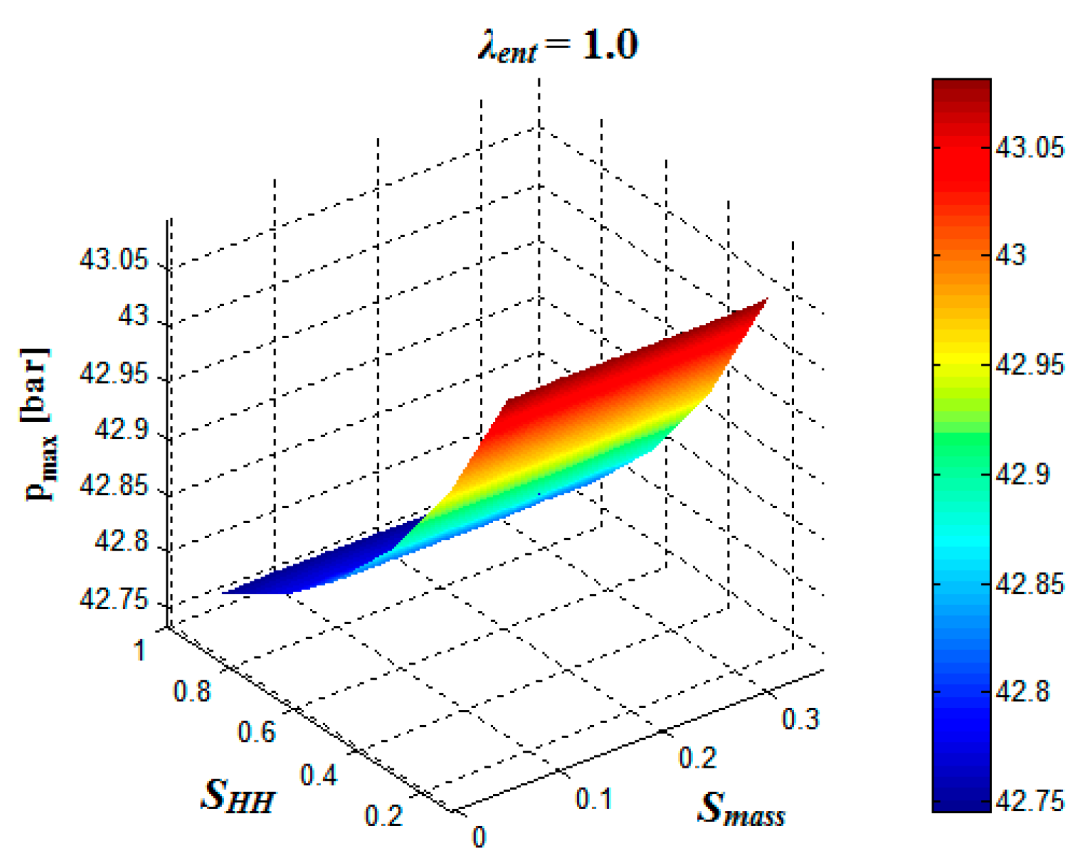 Energies 11 00561 g017