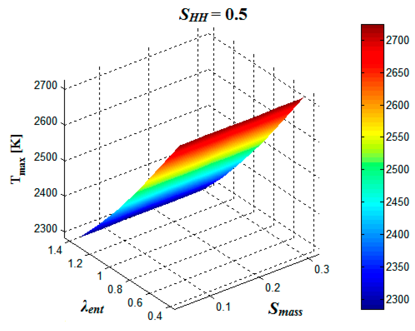 Energies 11 00561 g020