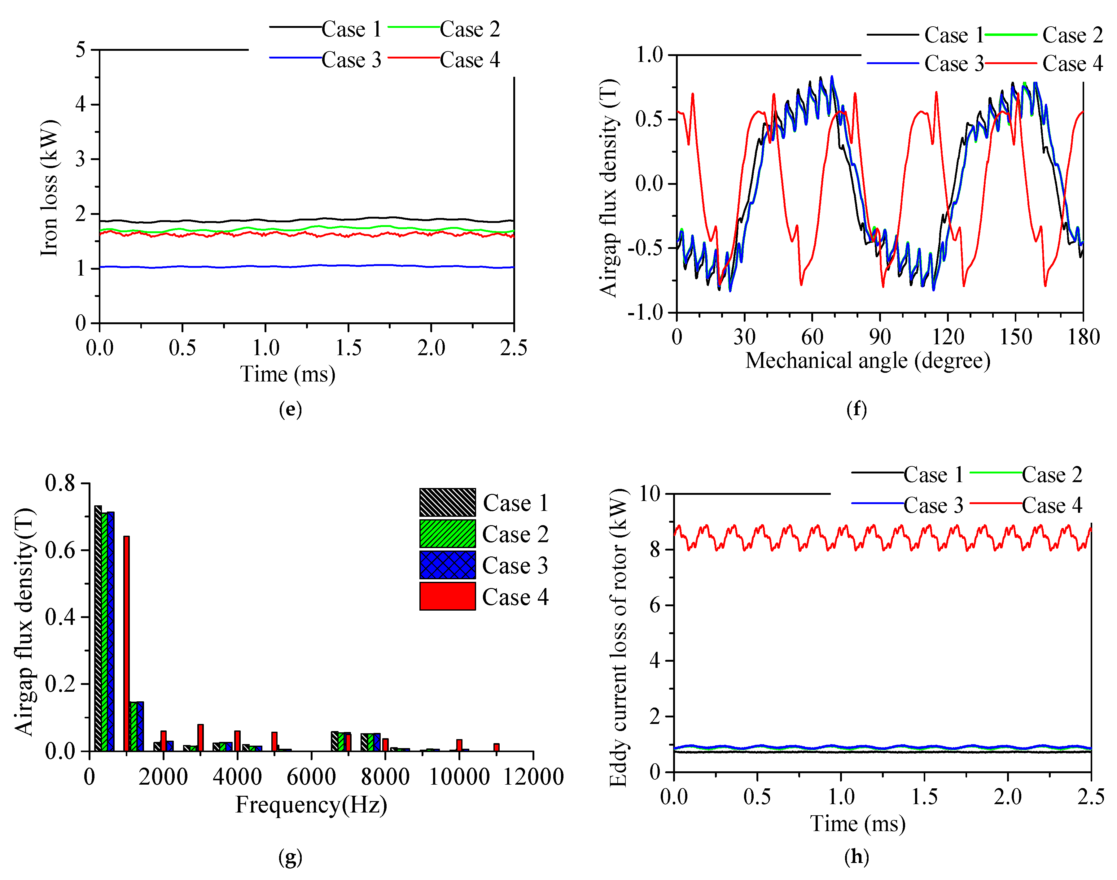Energies 11 00562 g002b Energies 11 00562 g002b