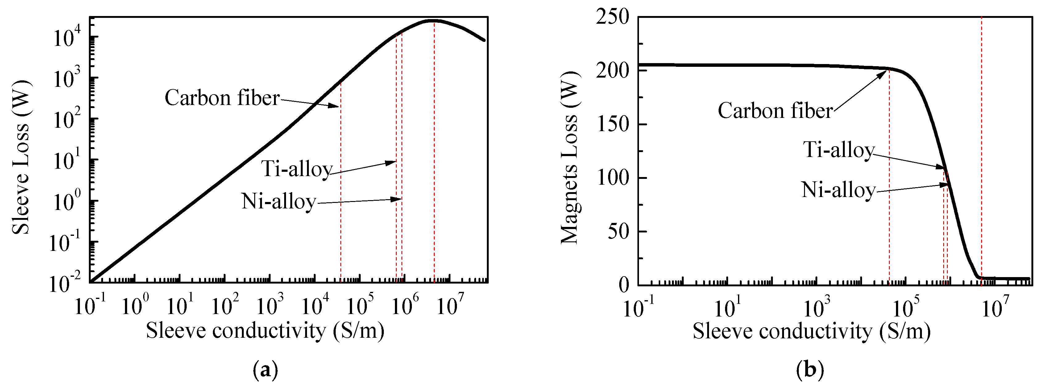 Energies 11 00562 g004 Energies 11 00562 g004