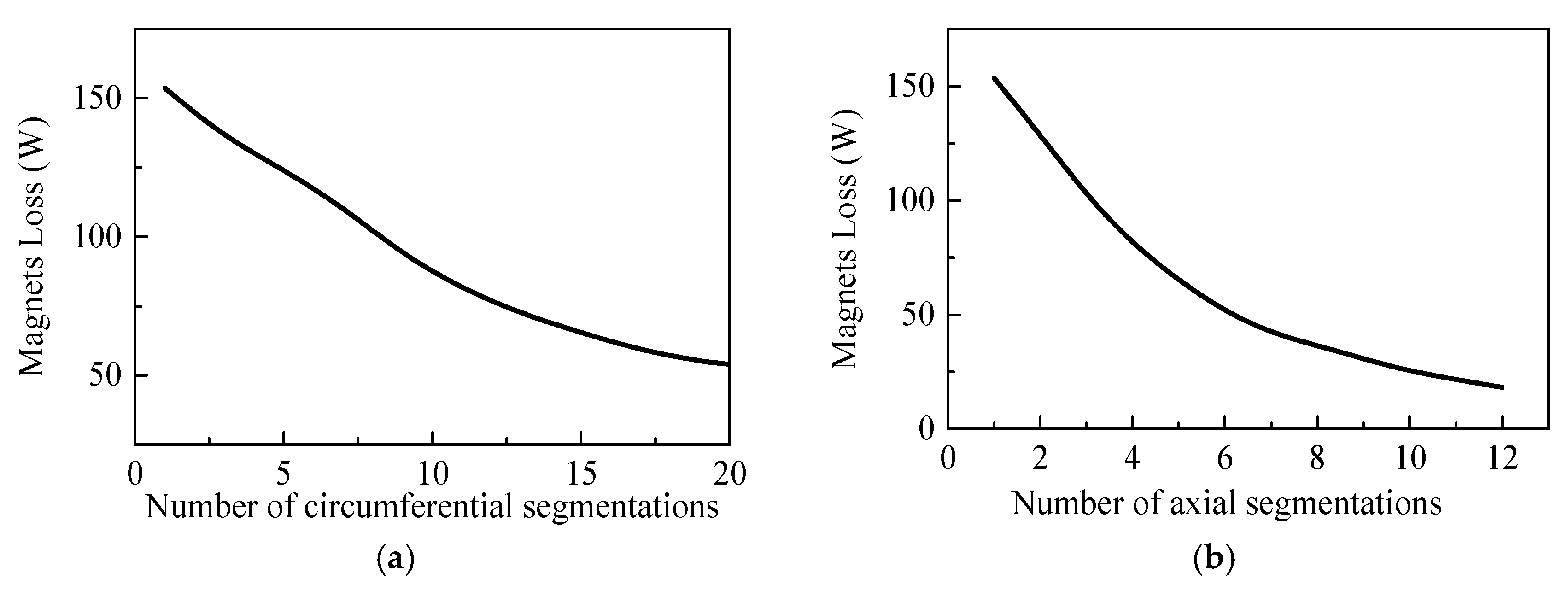 Energies 11 00562 g006 Energies 11 00562 g006