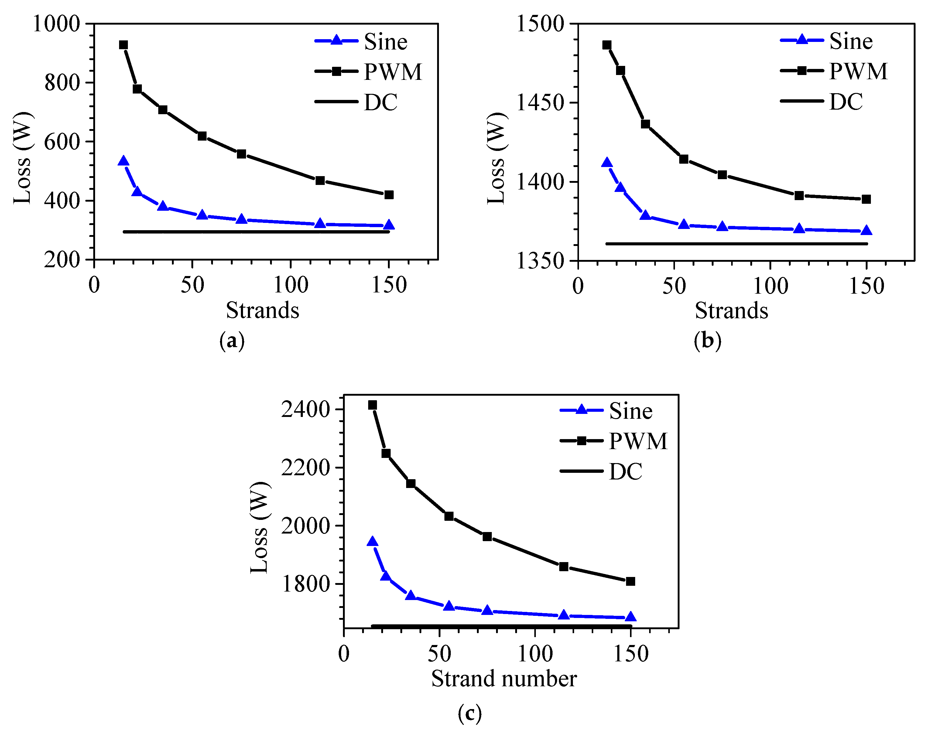 Energies 11 00562 g009 Energies 11 00562 g009