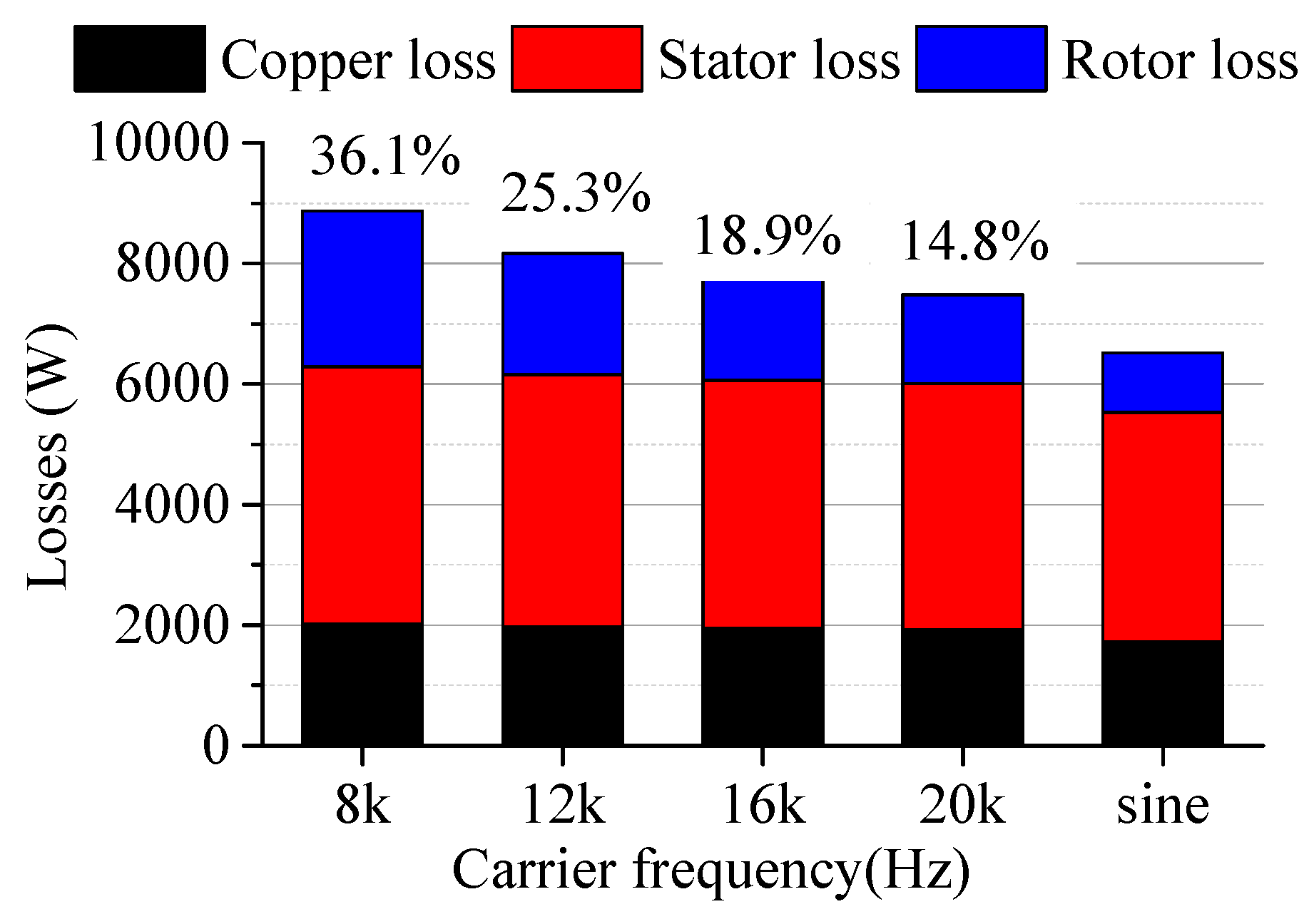 Energies 11 00562 g013 Energies 11 00562 g013
