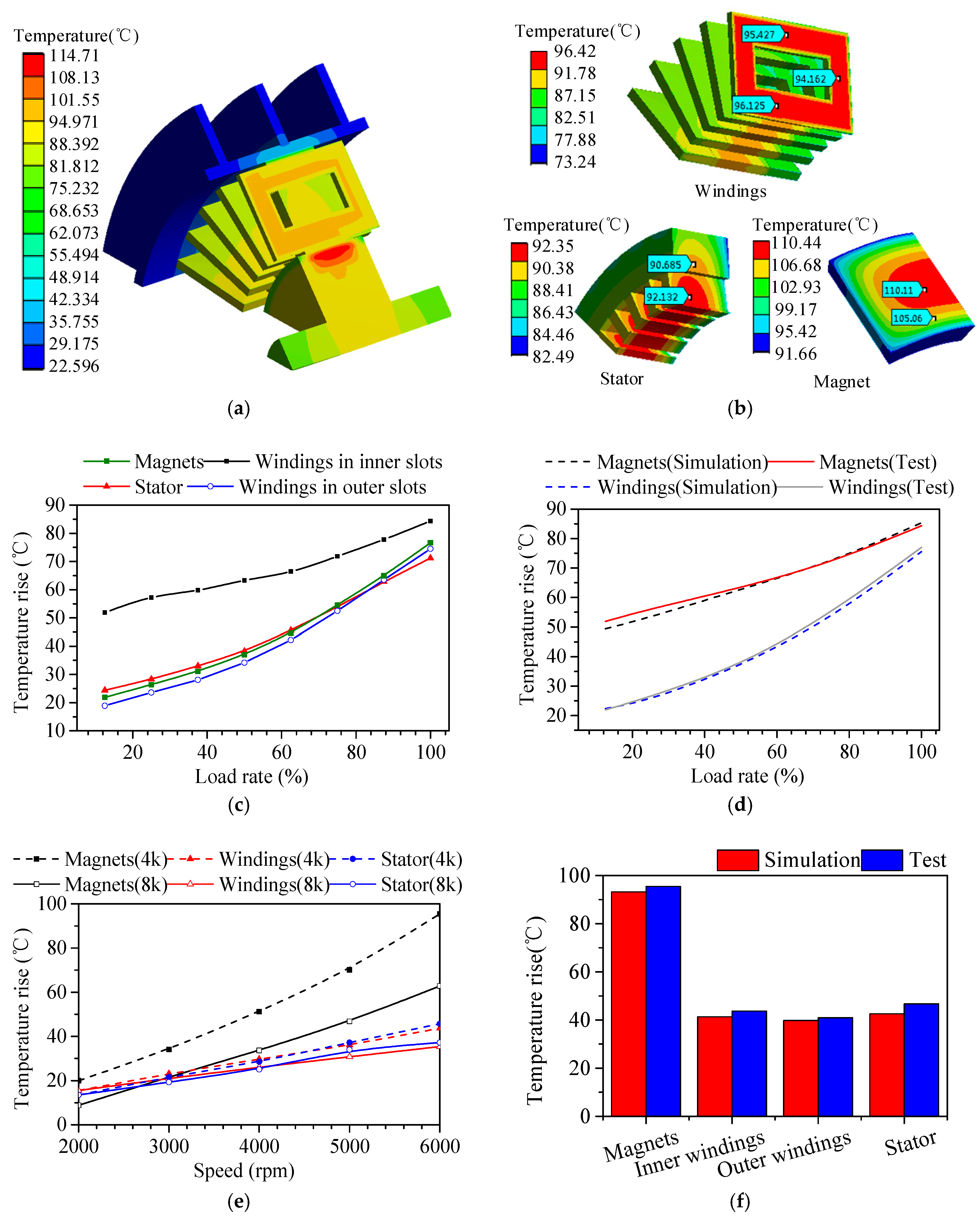 Energies 11 00562 g015 Energies 11 00562 g015