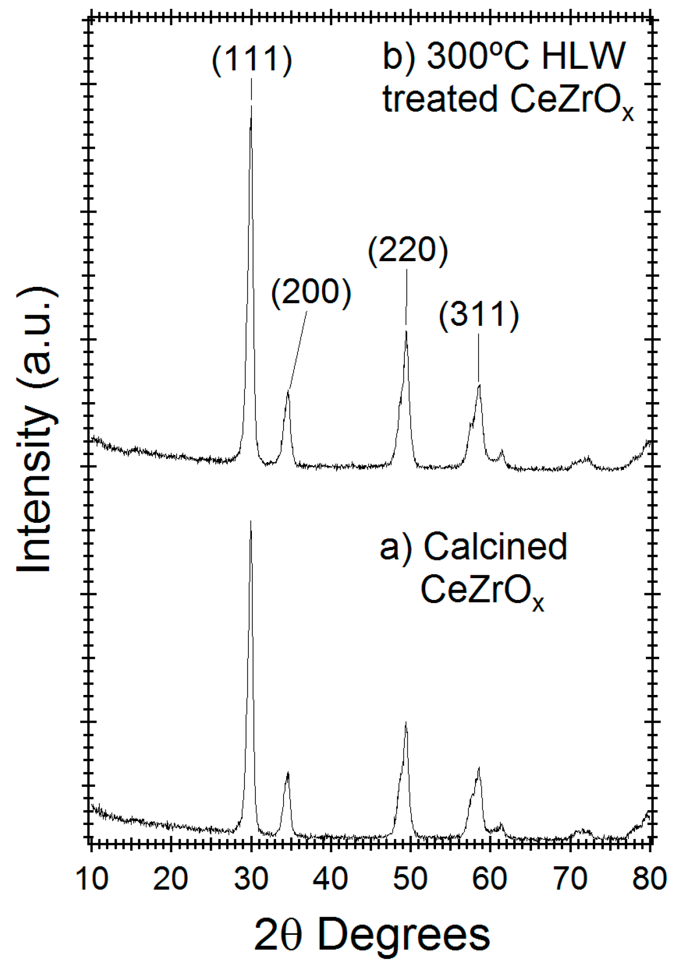 Energies 11 00564 g002