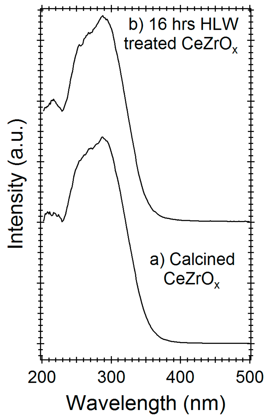 Energies 11 00564 g003