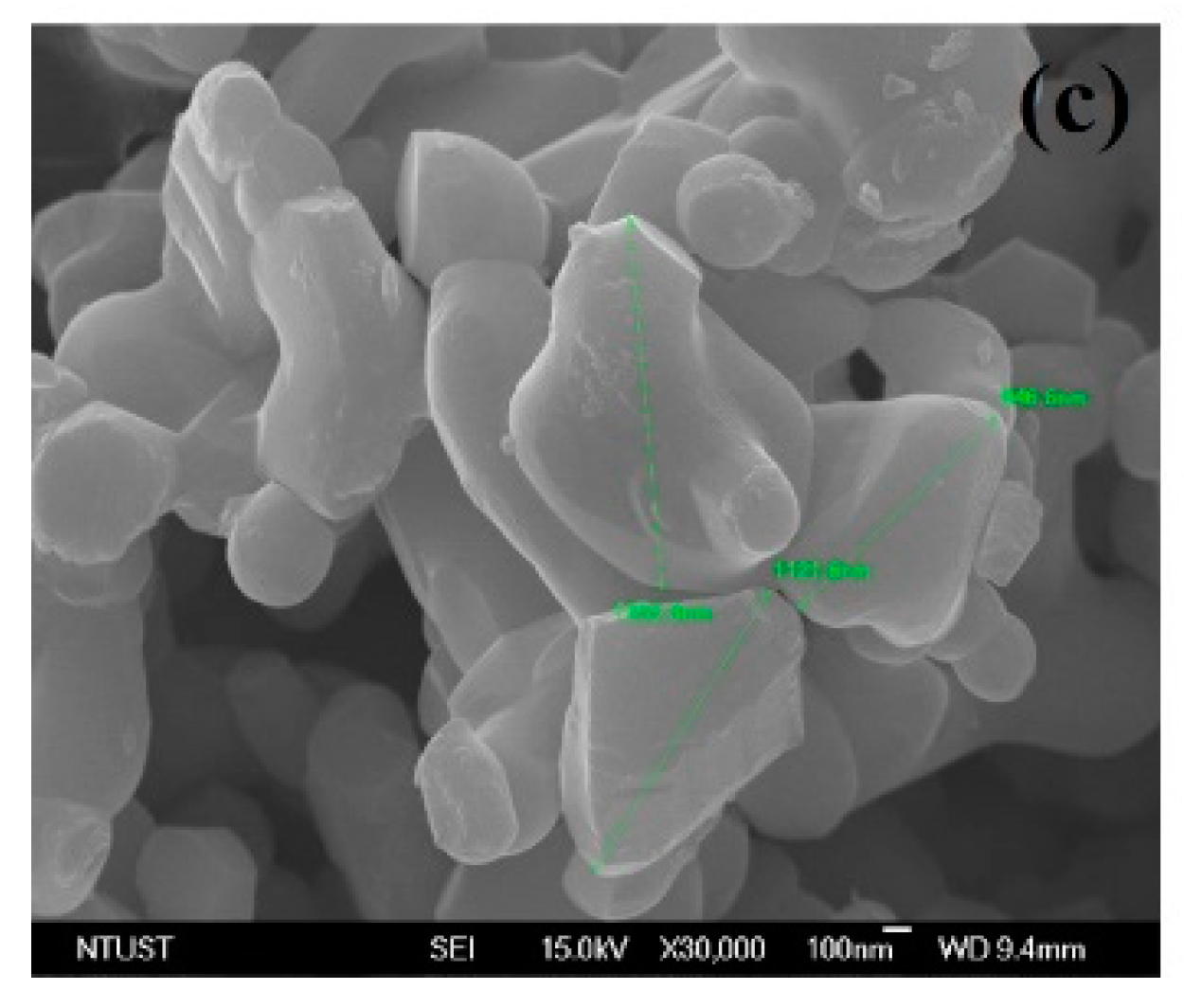 Energies 11 00565 g005b