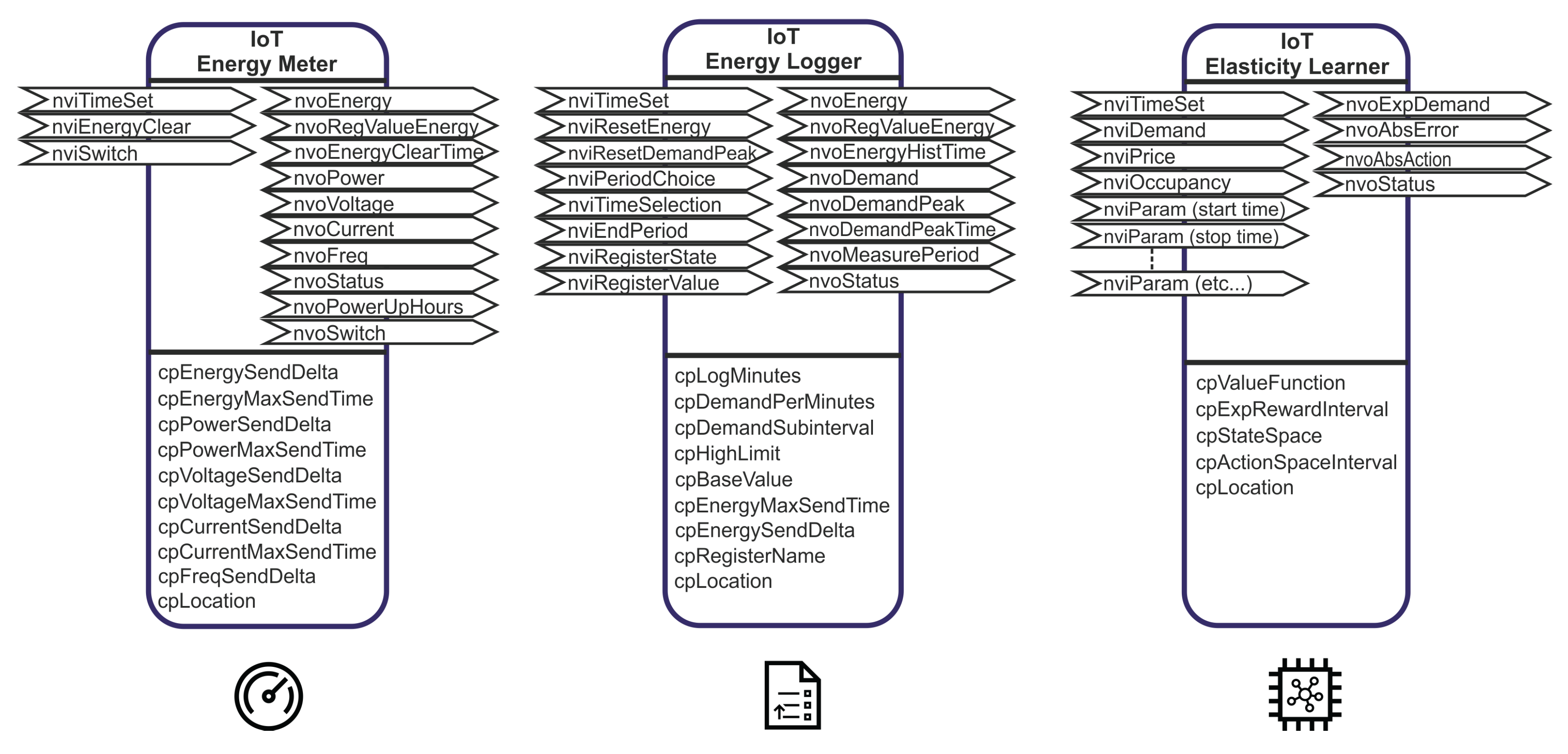 Energies 11 00568 g002