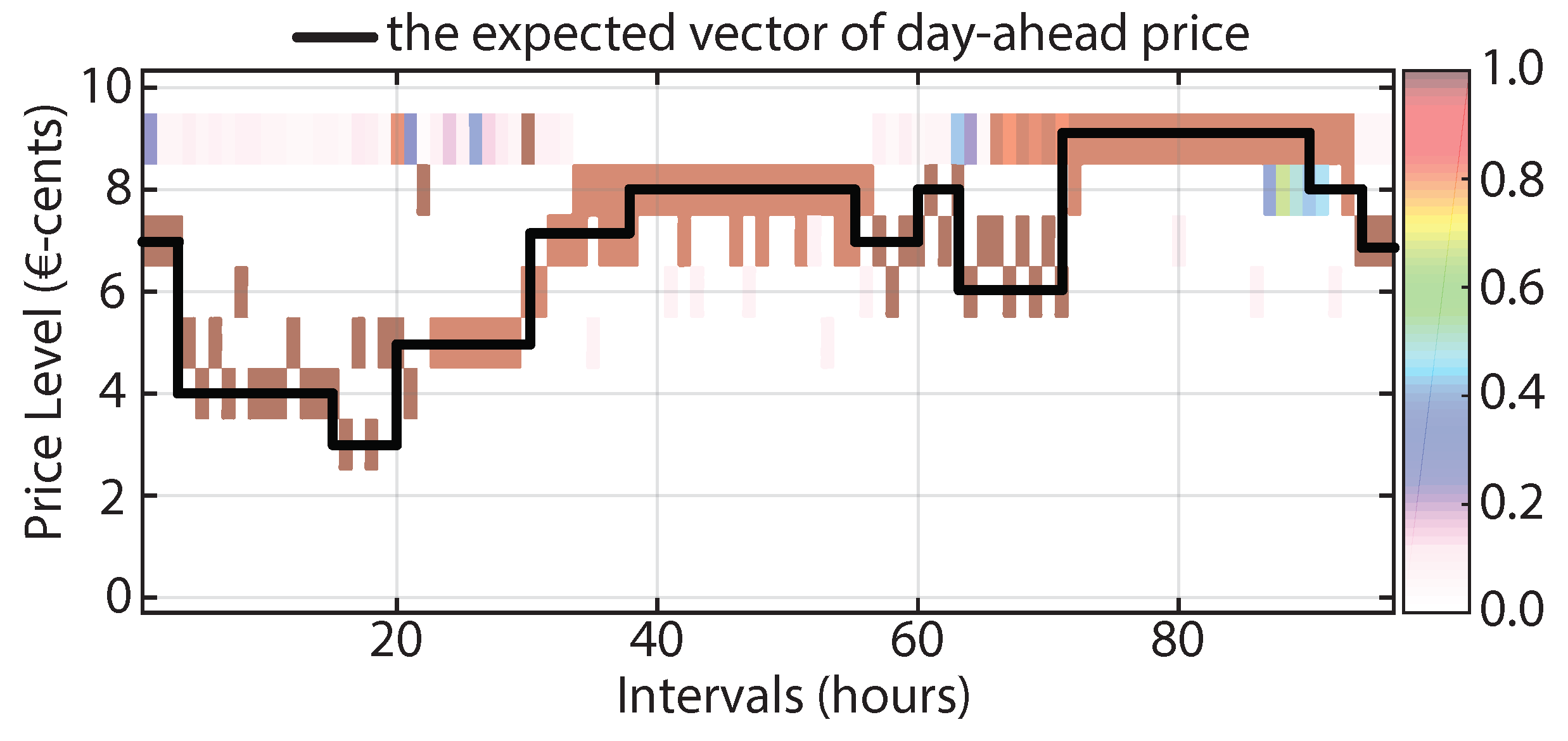 Energies 11 00568 g003