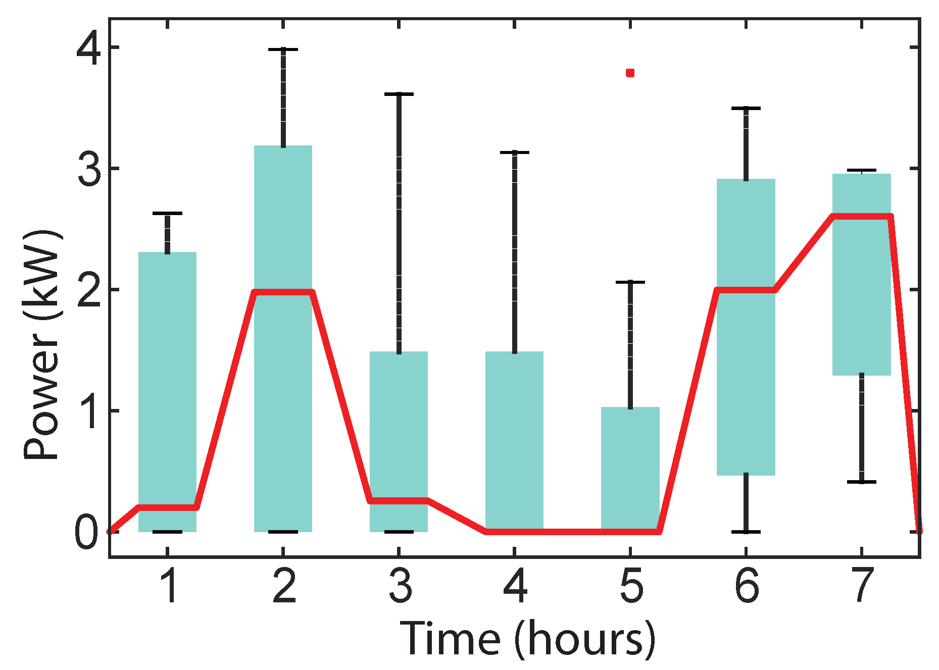 Energies 11 00568 g011
