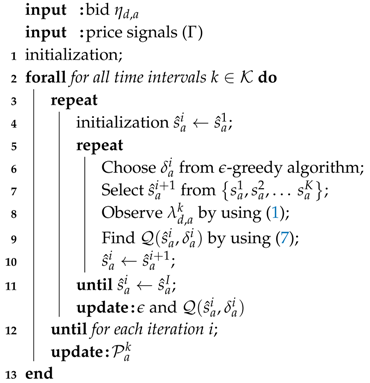 Energies 11 00568 i001