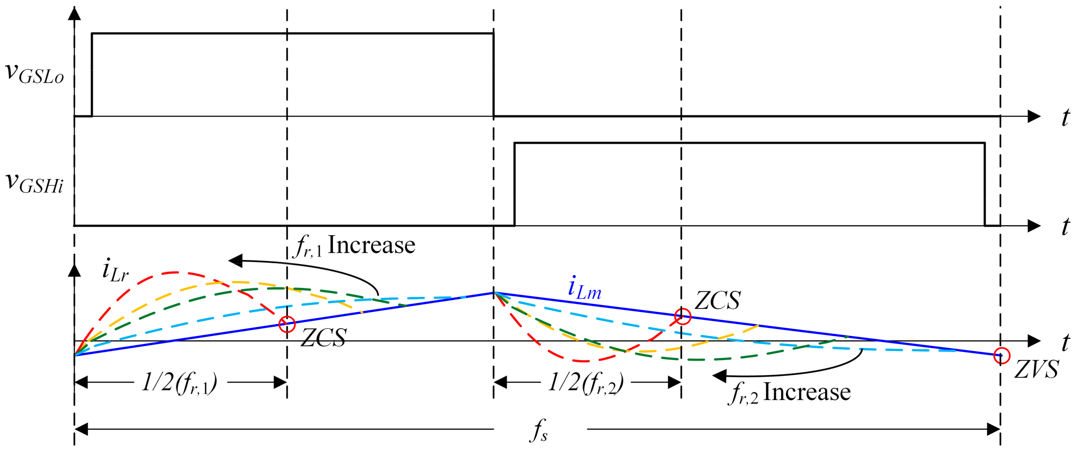 Energies 11 00569 g007