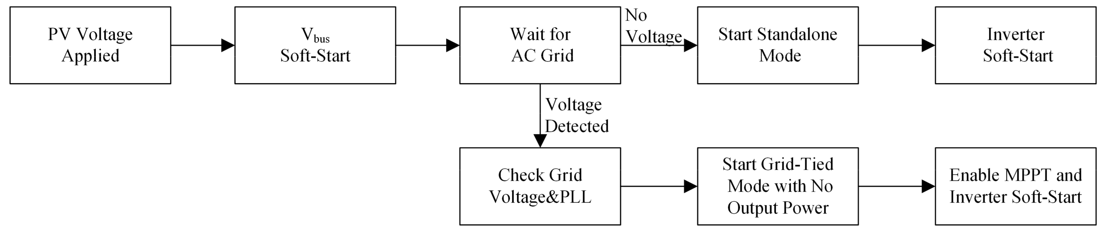 Energies 11 00569 g008
