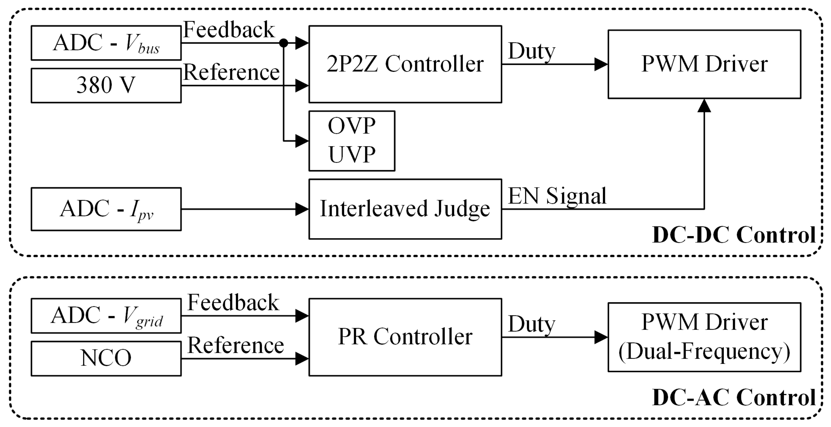 Energies 11 00569 g009