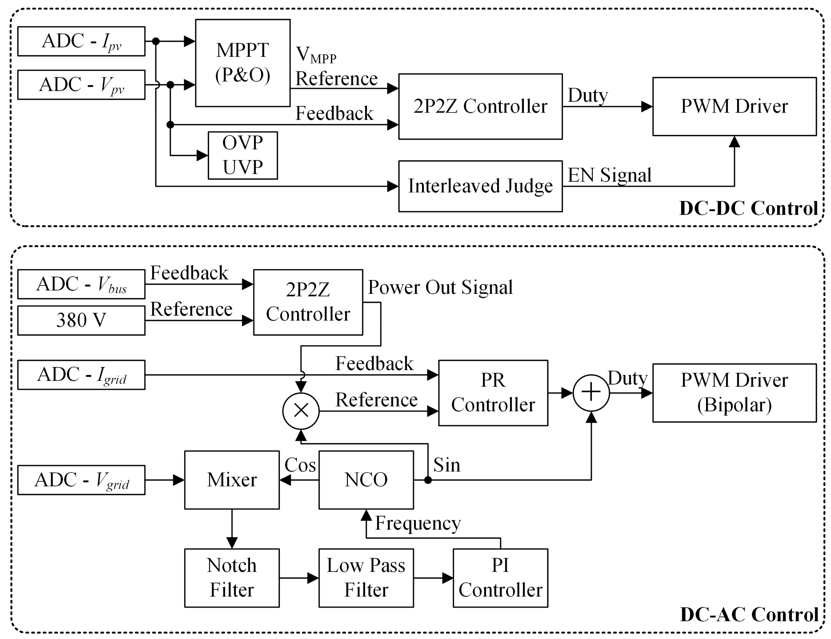 Energies 11 00569 g010