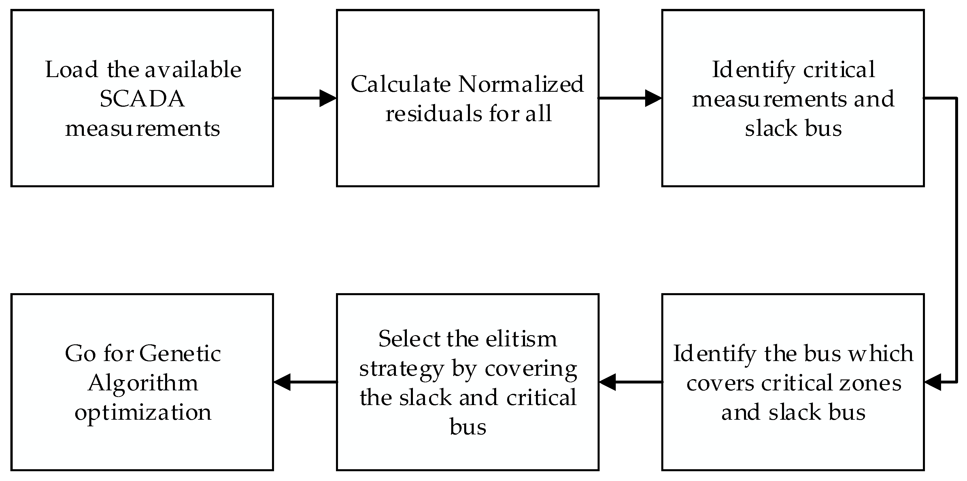 Energies 11 00570 g002 550