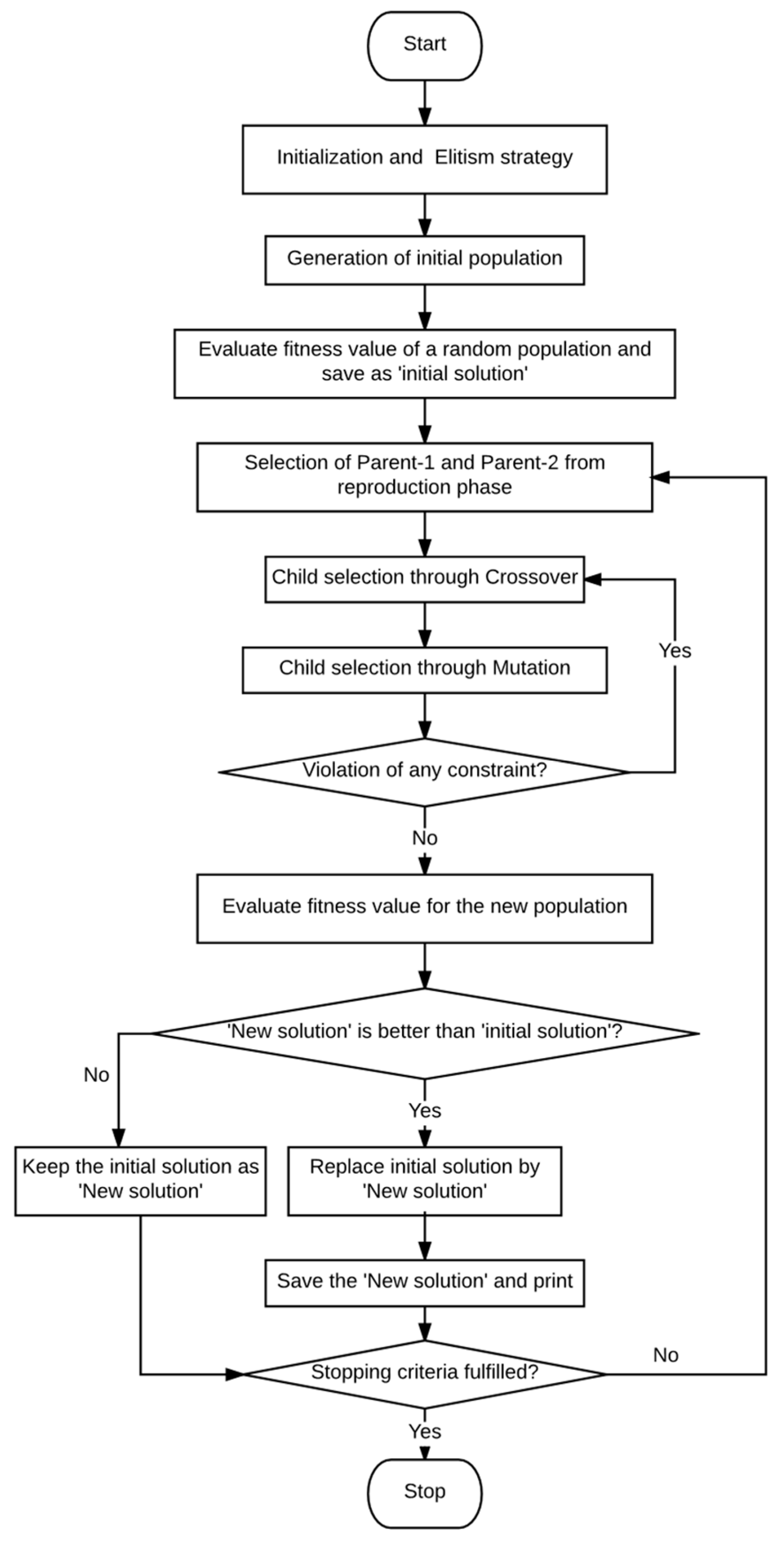 Energies 11 00570 g003 550