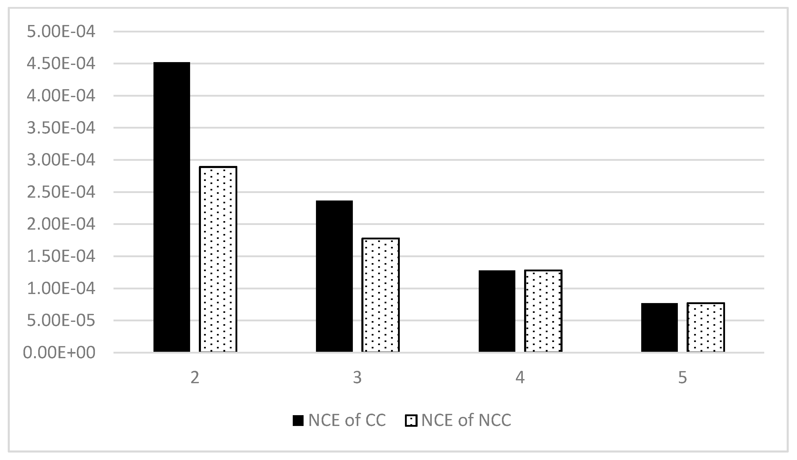 Energies 11 00570 g005 550