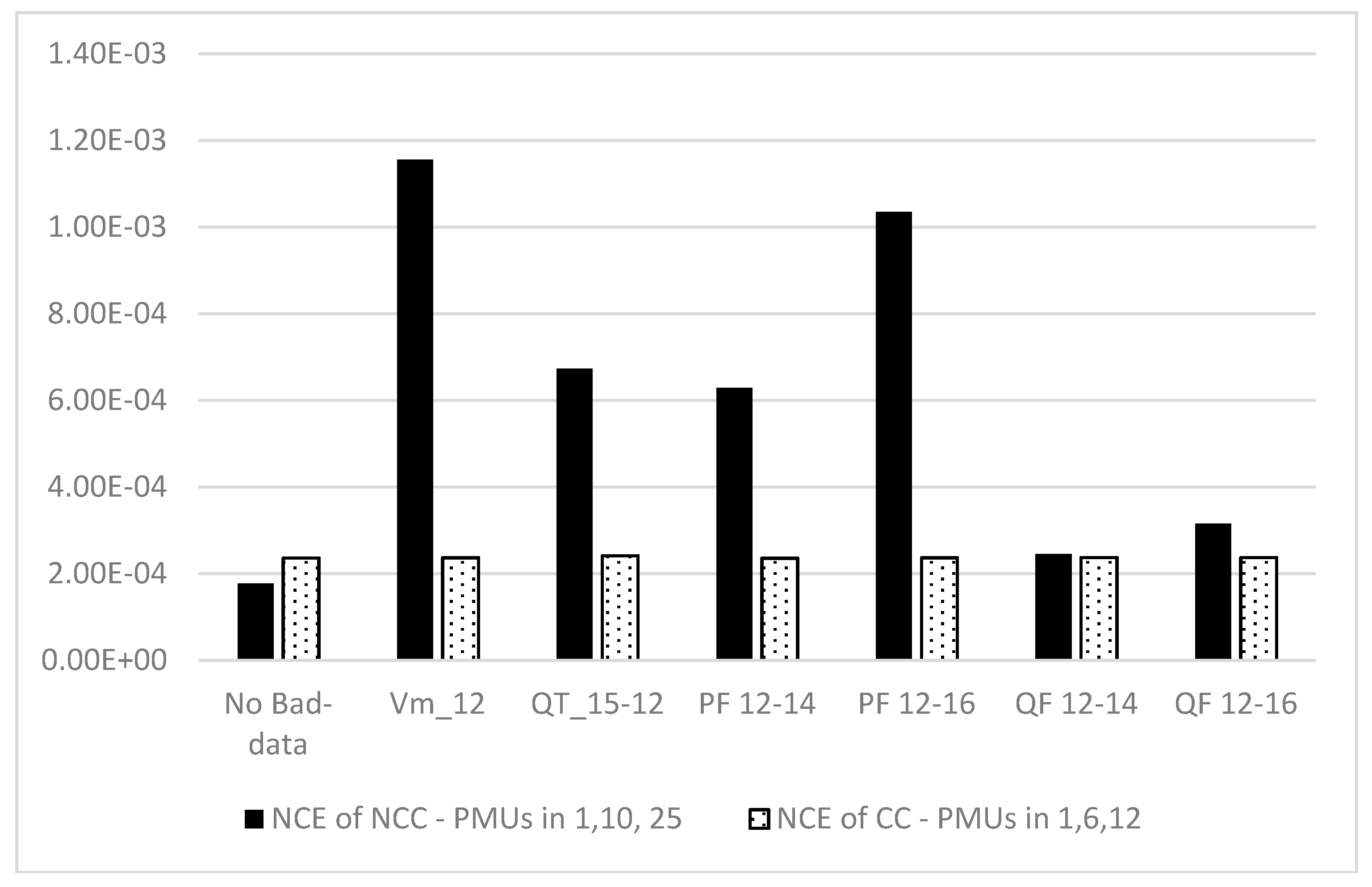 Energies 11 00570 g006 550
