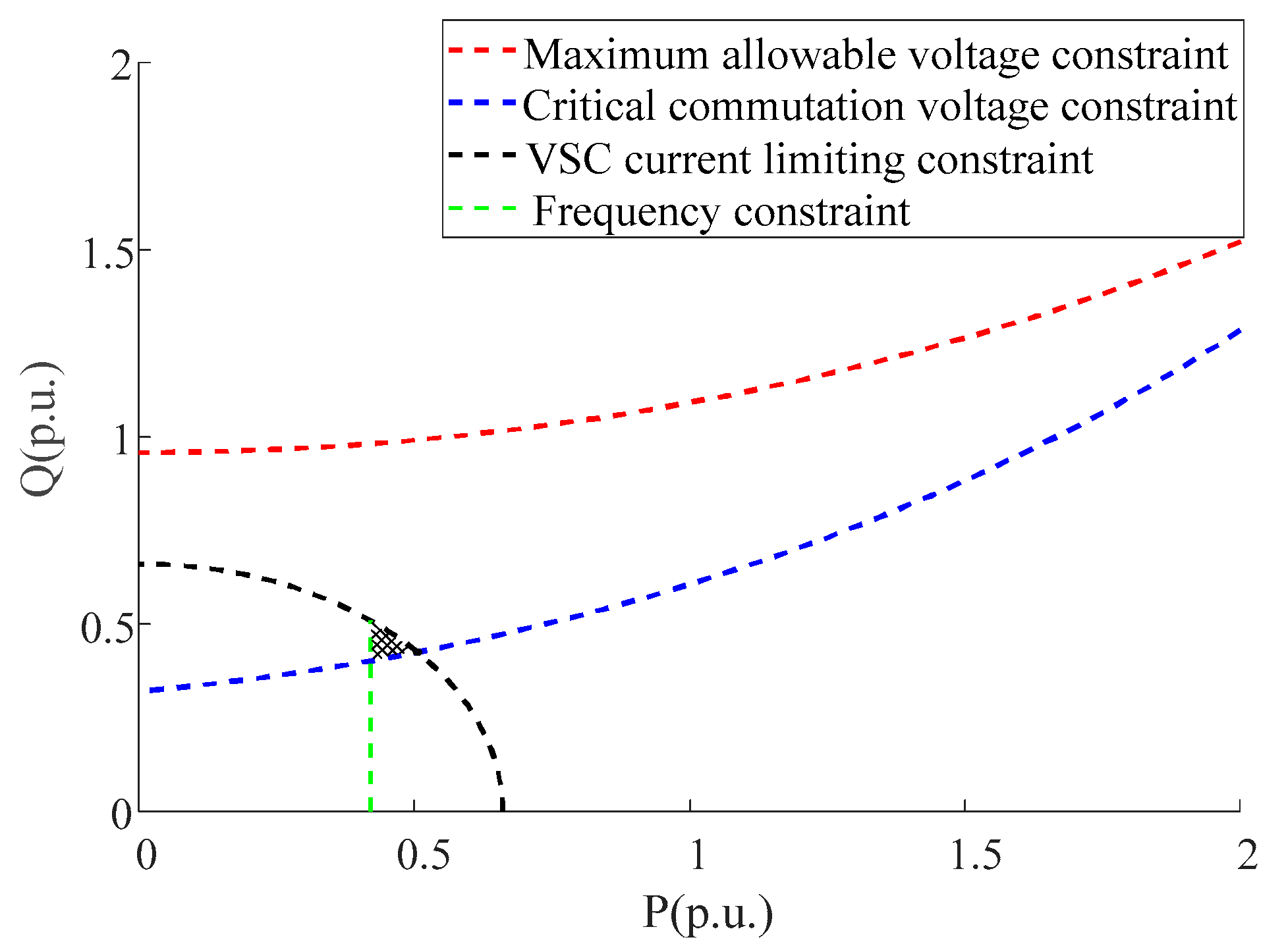 Energies 11 00574 g006 550