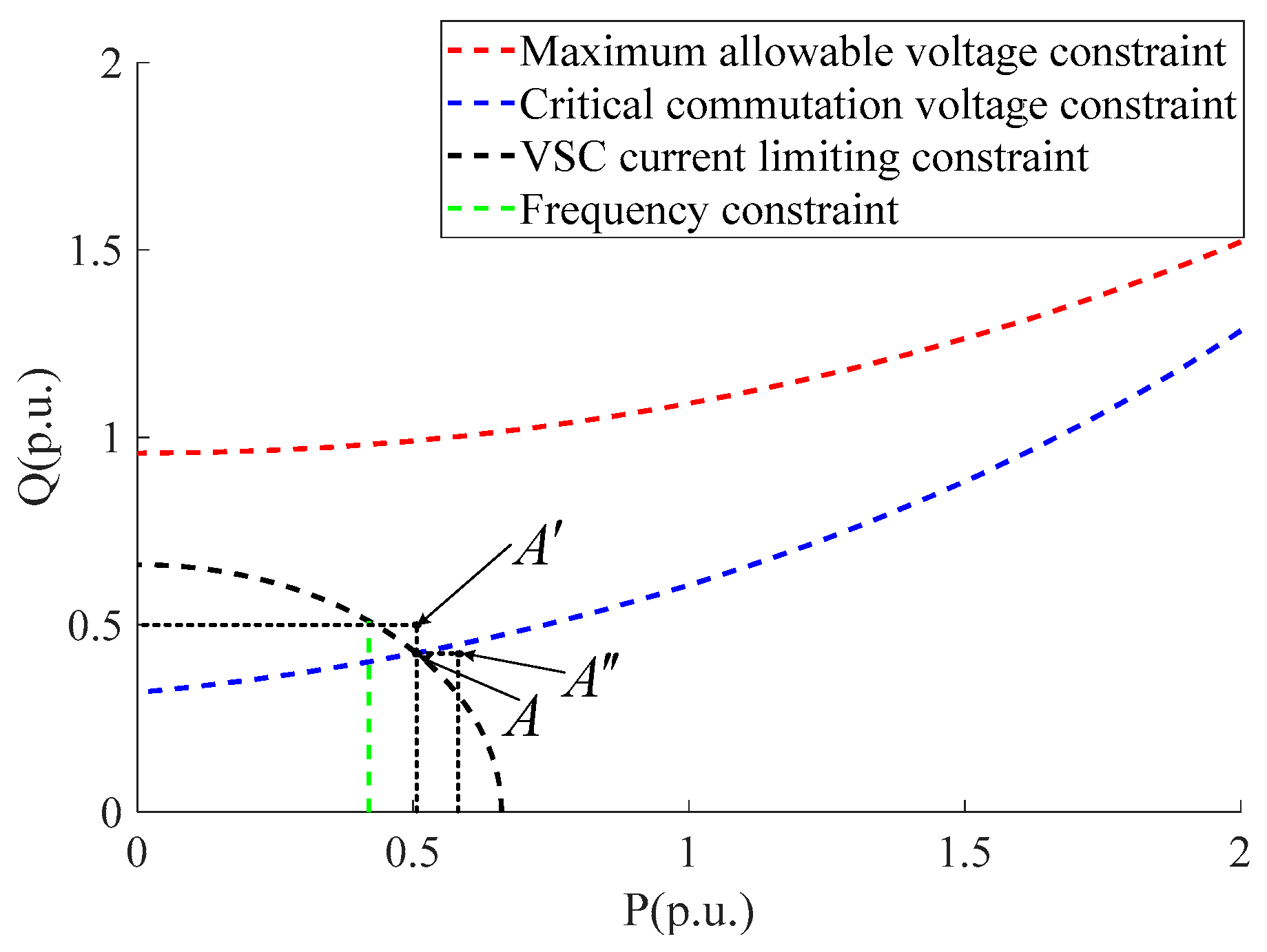 Energies 11 00574 g008 550