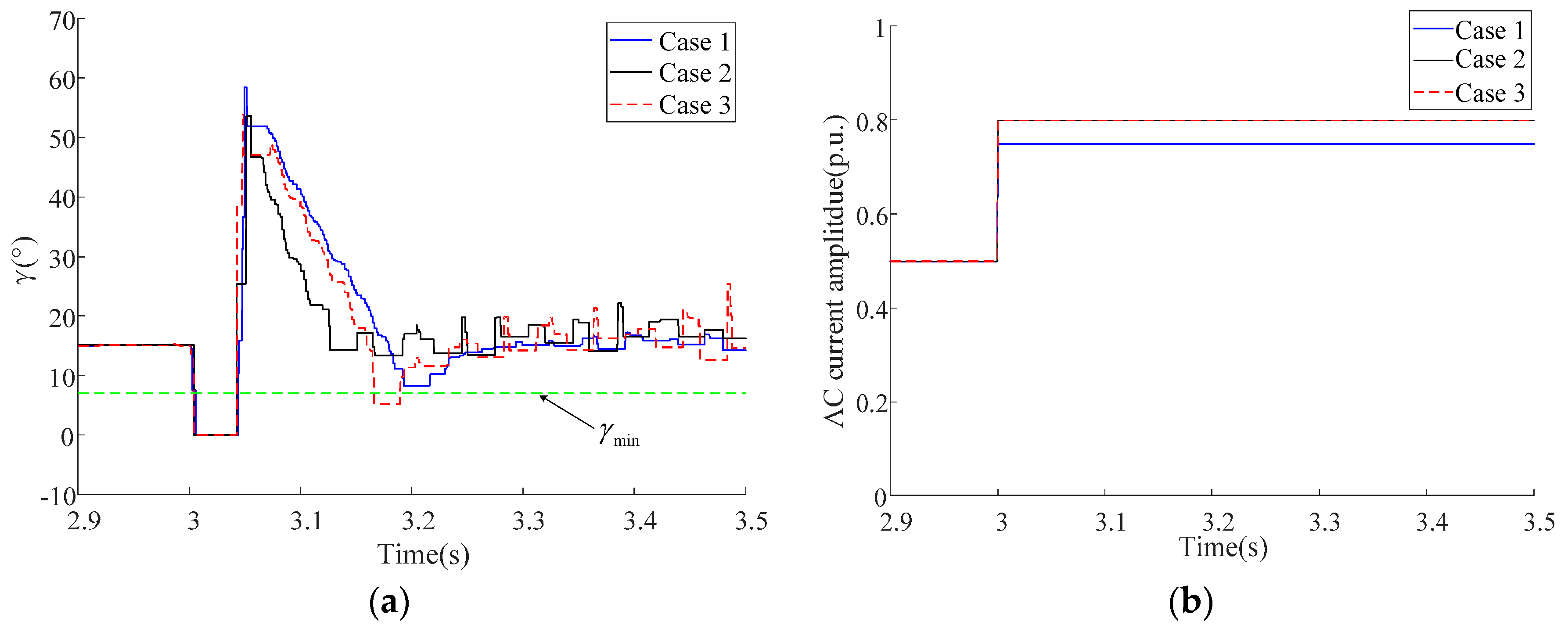 Energies 11 00574 g009 550