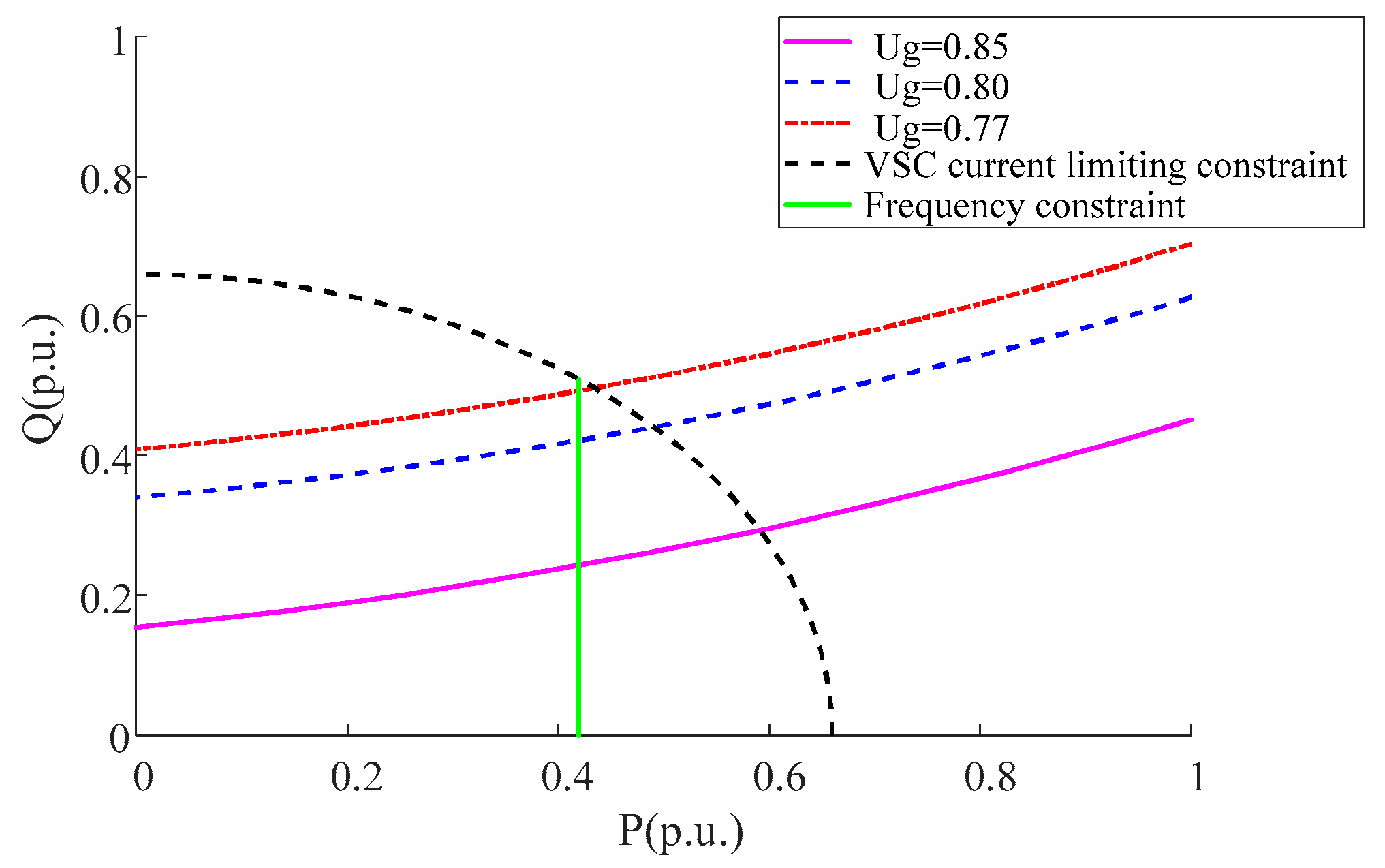 Energies 11 00574 g010 550