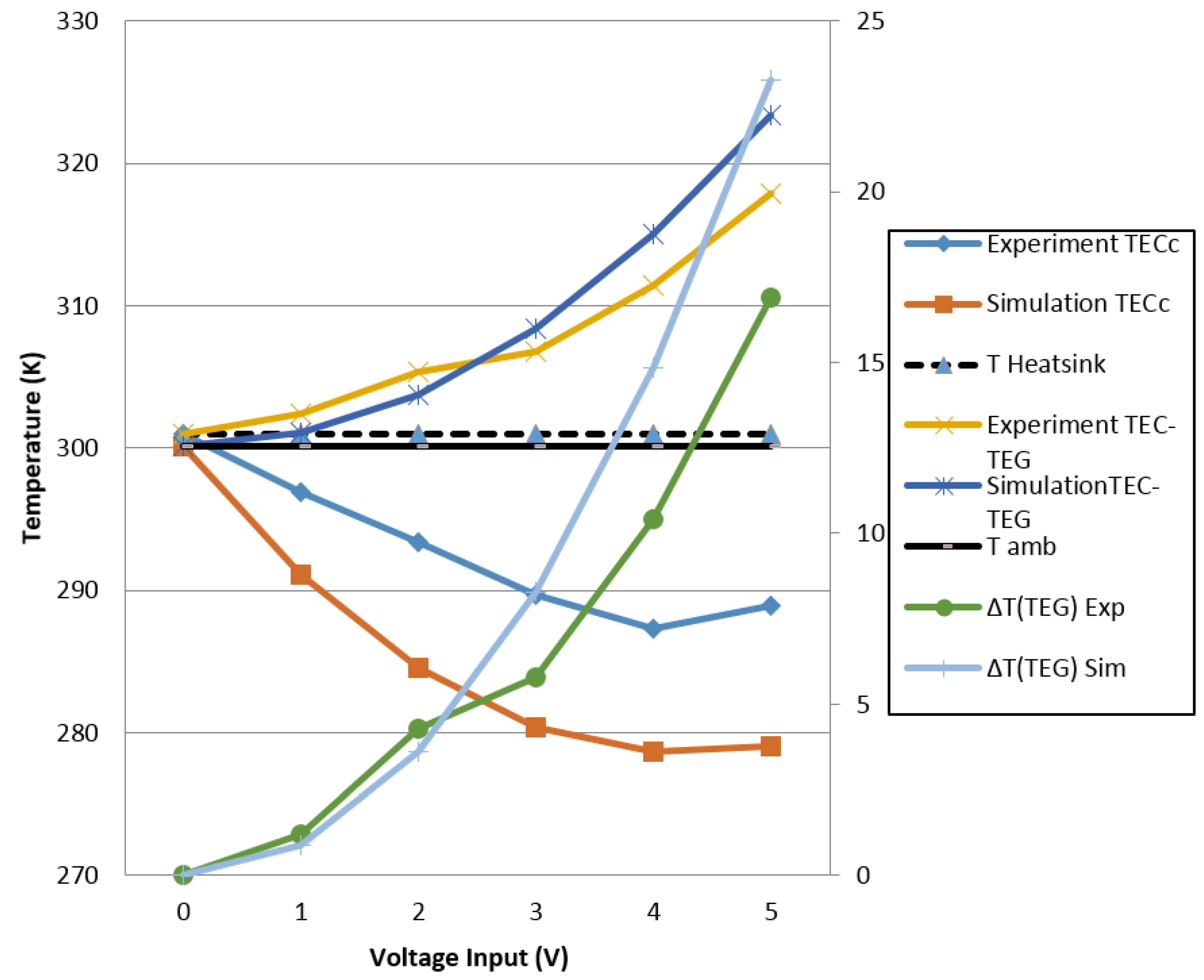 Energies 11 00576 g005 550