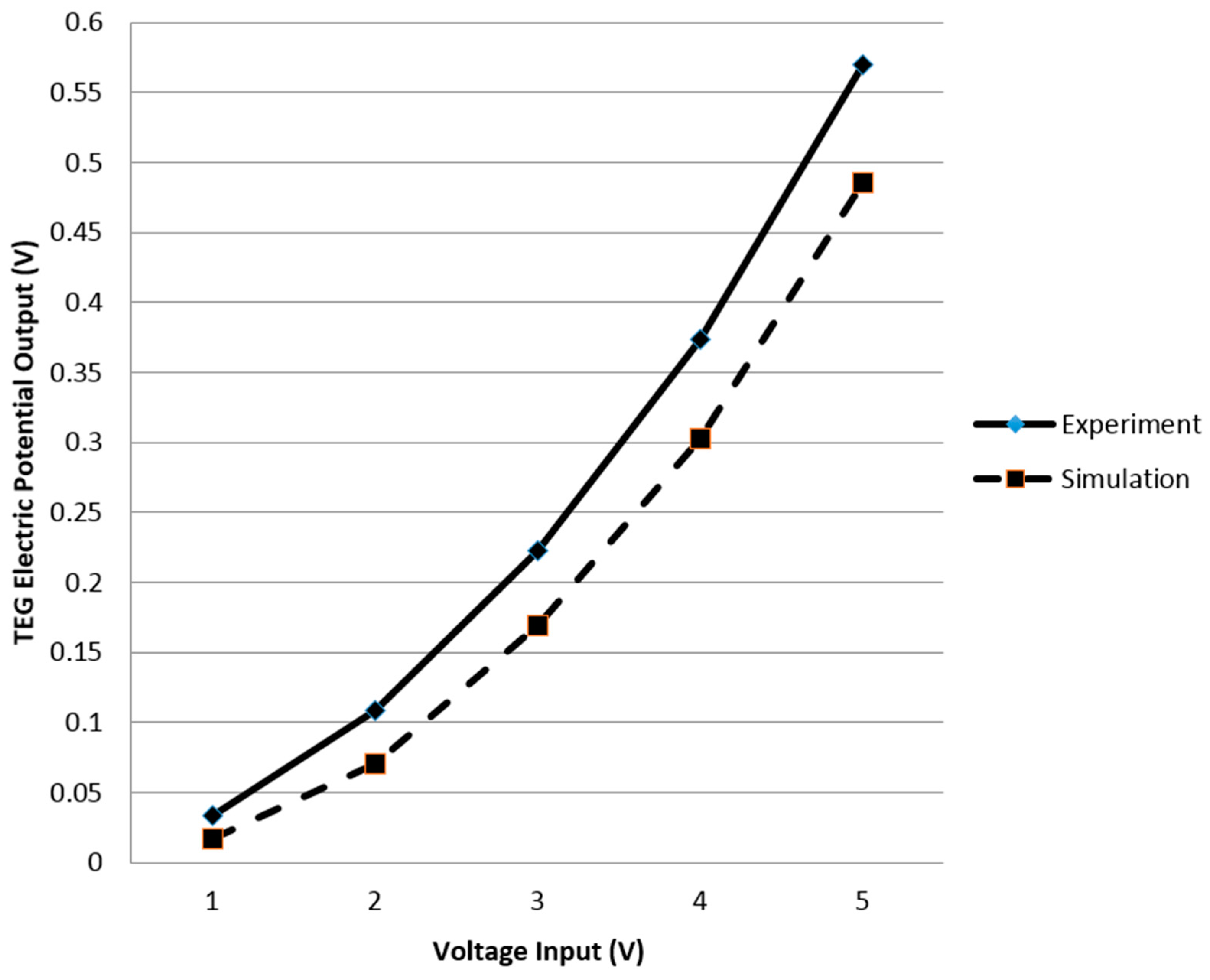 Energies 11 00576 g006 550
