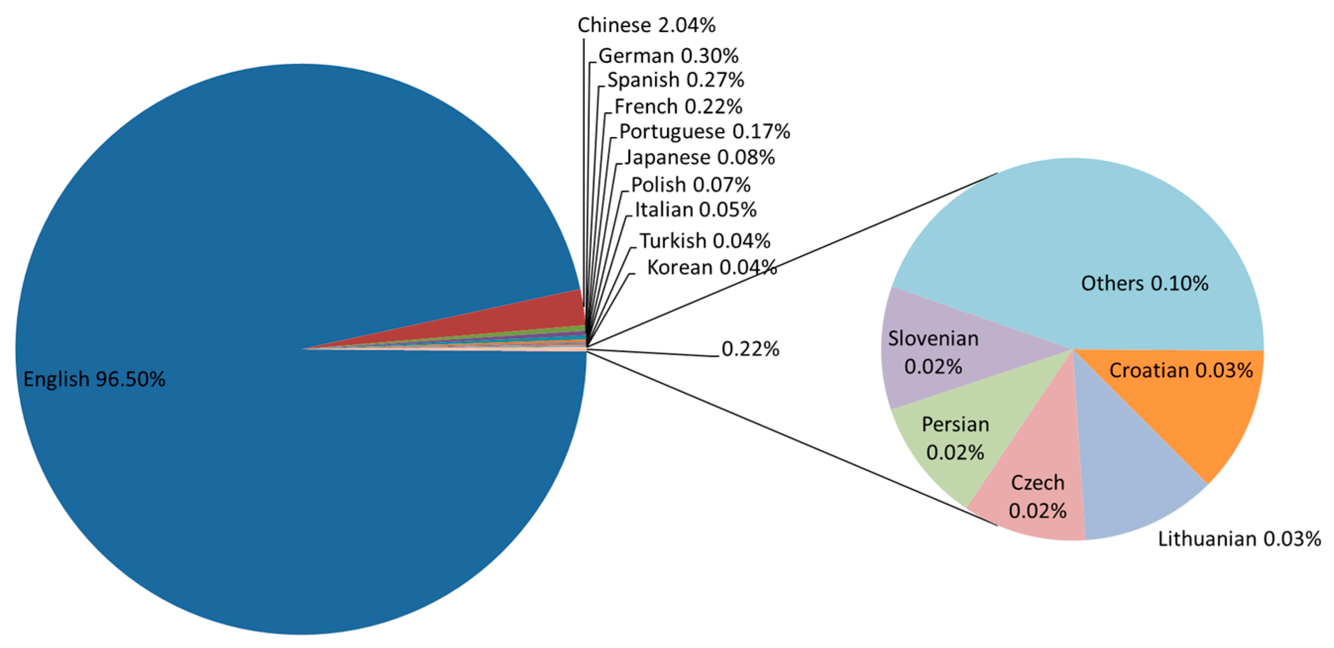 Energies 11 00577 g002 550